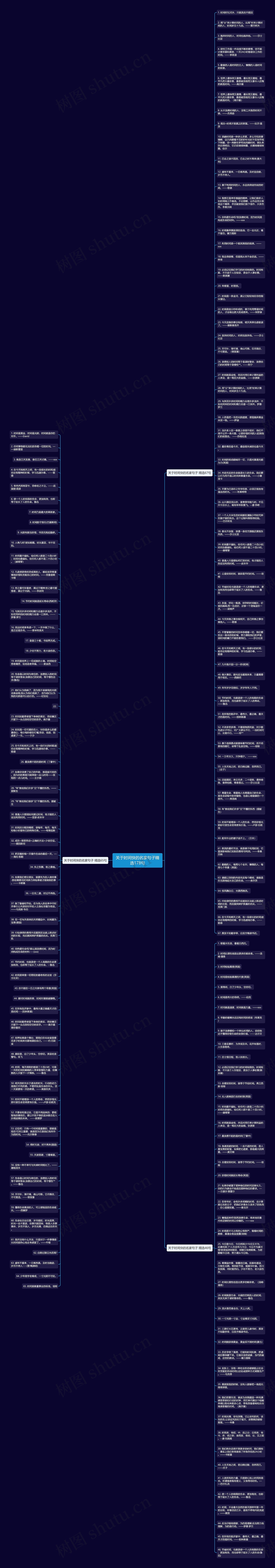 关于时间快的名家句子精选178句思维导图