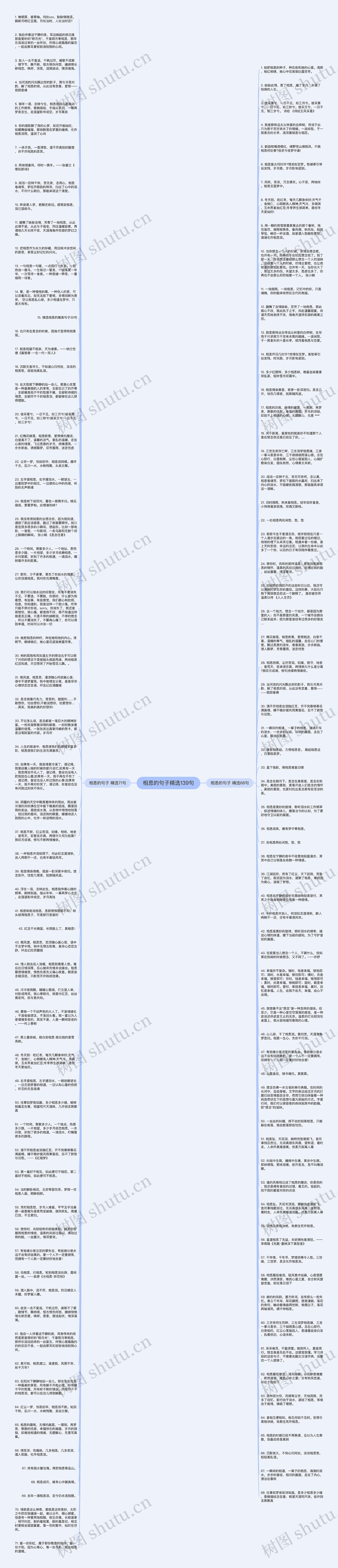 相思的句子精选139句思维导图