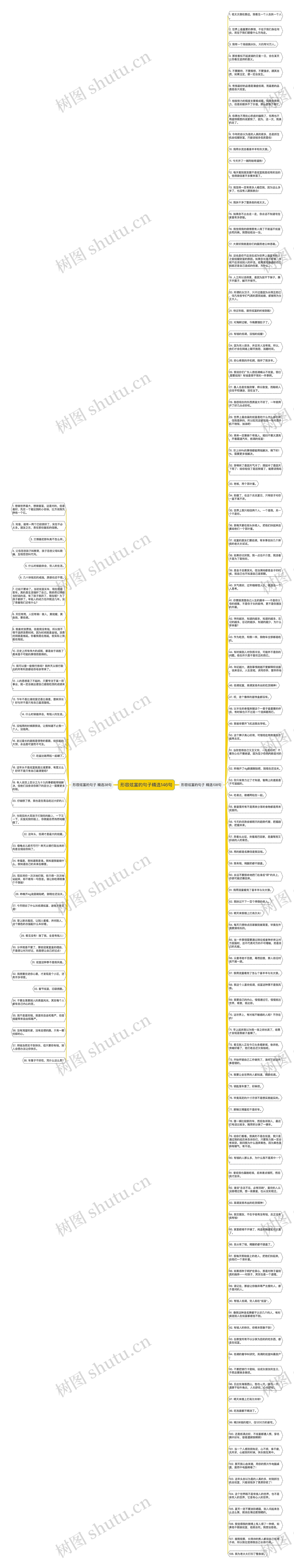 形容炫富的句子精选146句思维导图