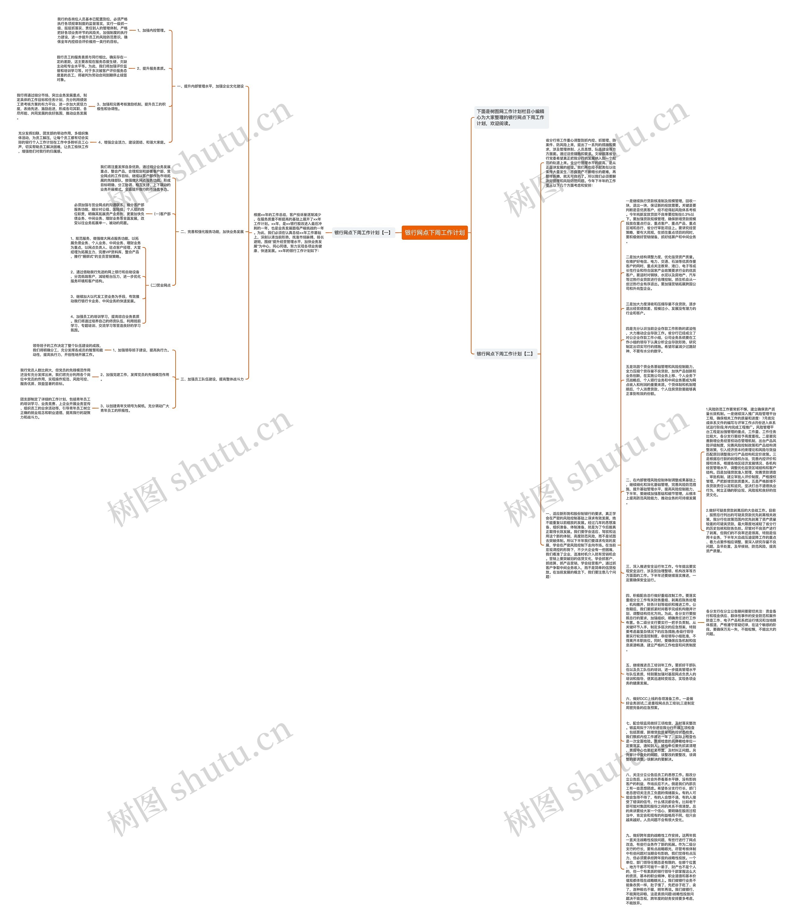 银行网点下周工作计划思维导图