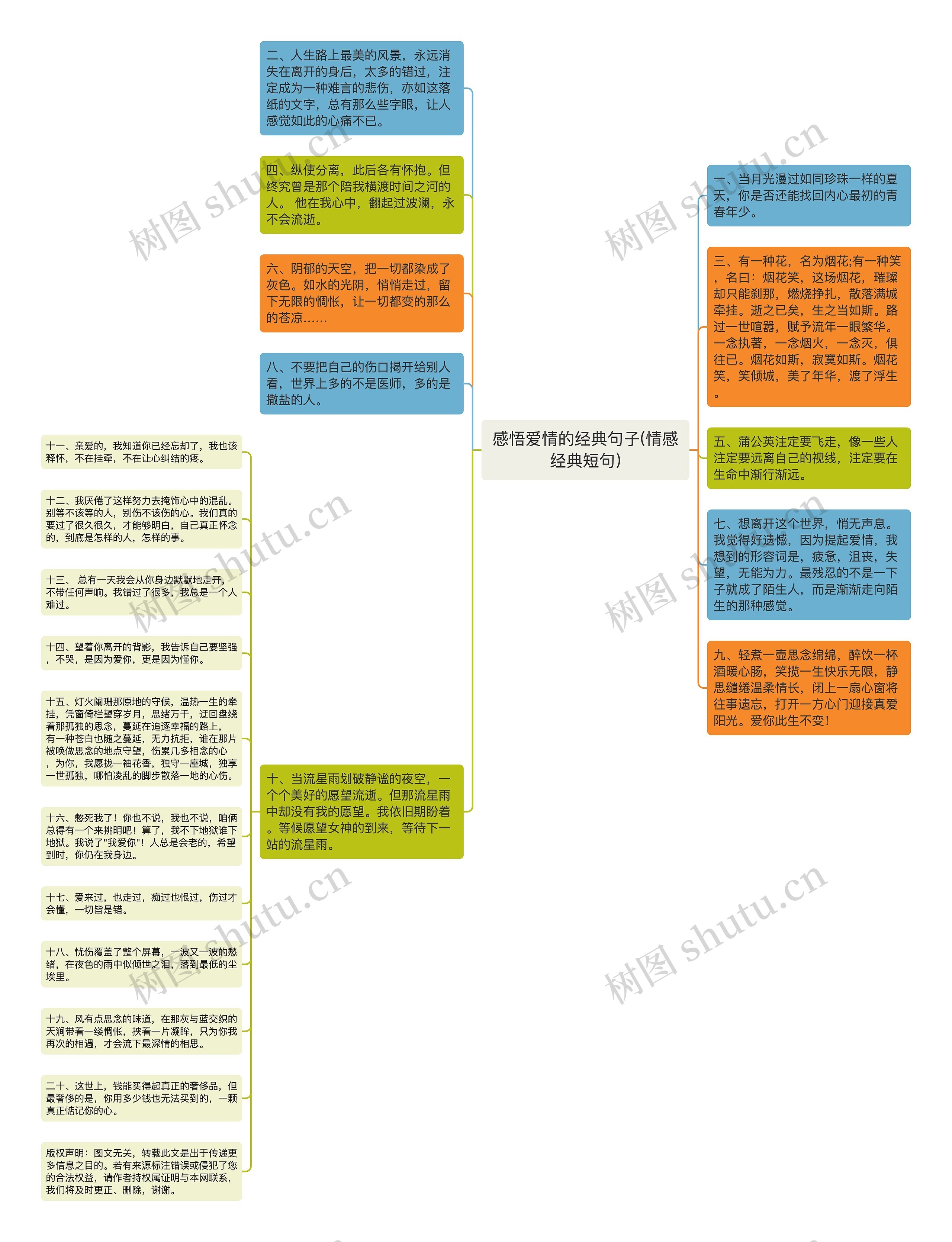 感悟爱情的经典句子(情感经典短句)思维导图