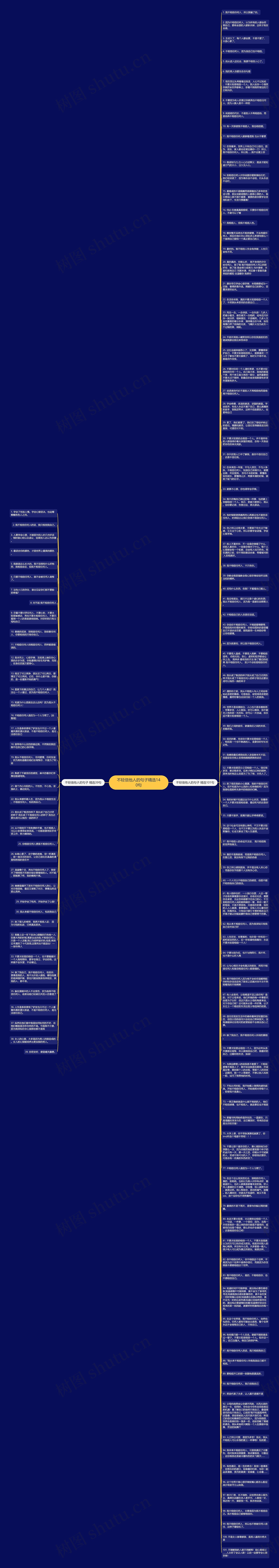 不轻信他人的句子精选140句思维导图