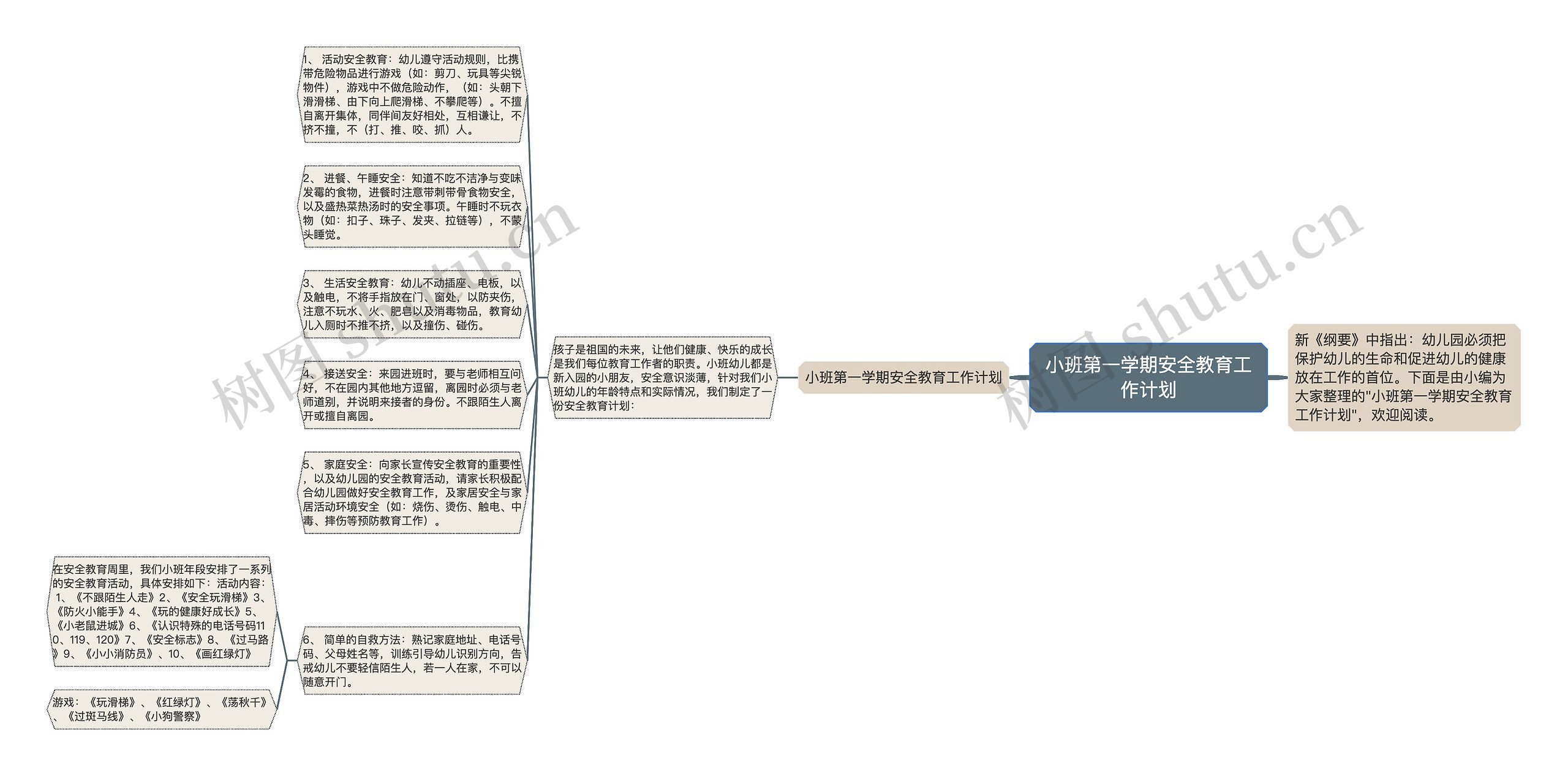 小班第一学期安全教育工作计划思维导图