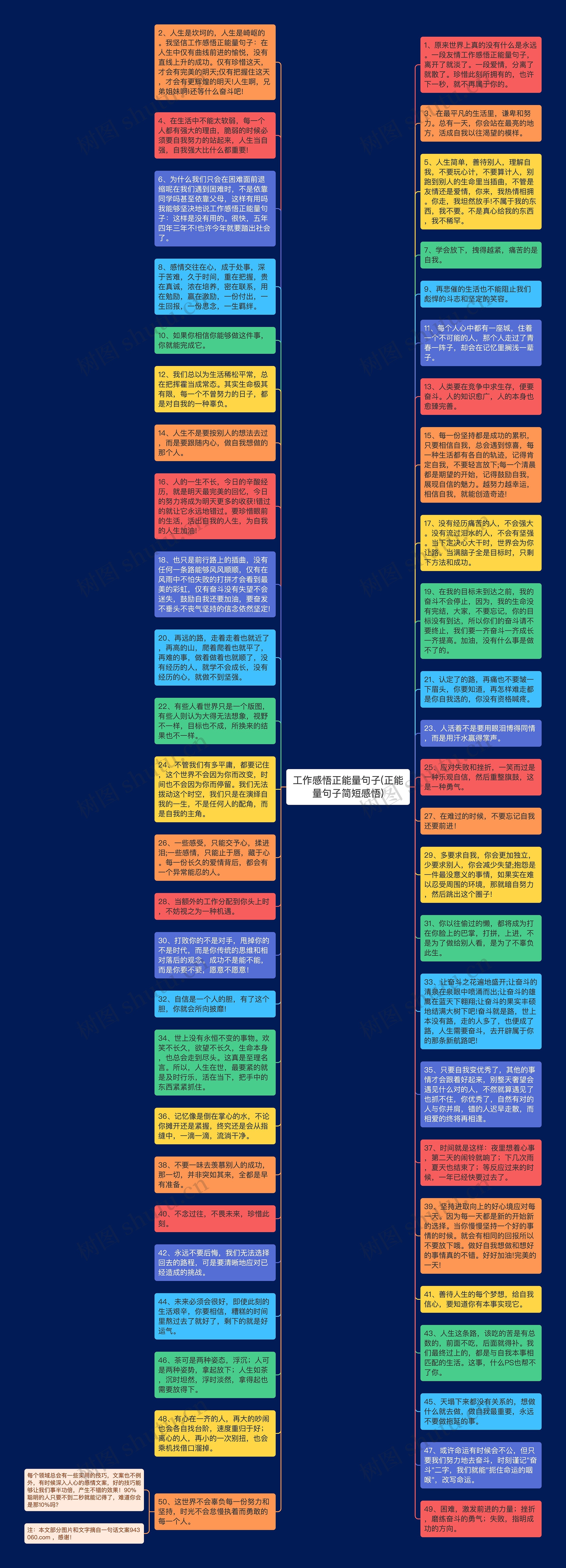 工作感悟正能量句子(正能量句子简短感悟)思维导图