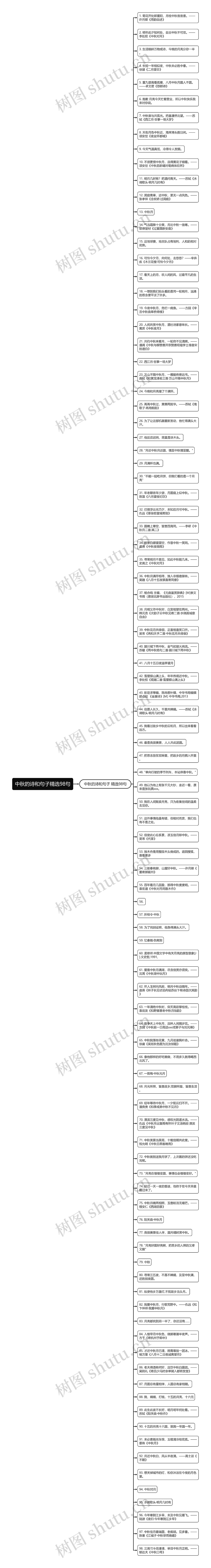 中秋的诗和句子精选98句思维导图