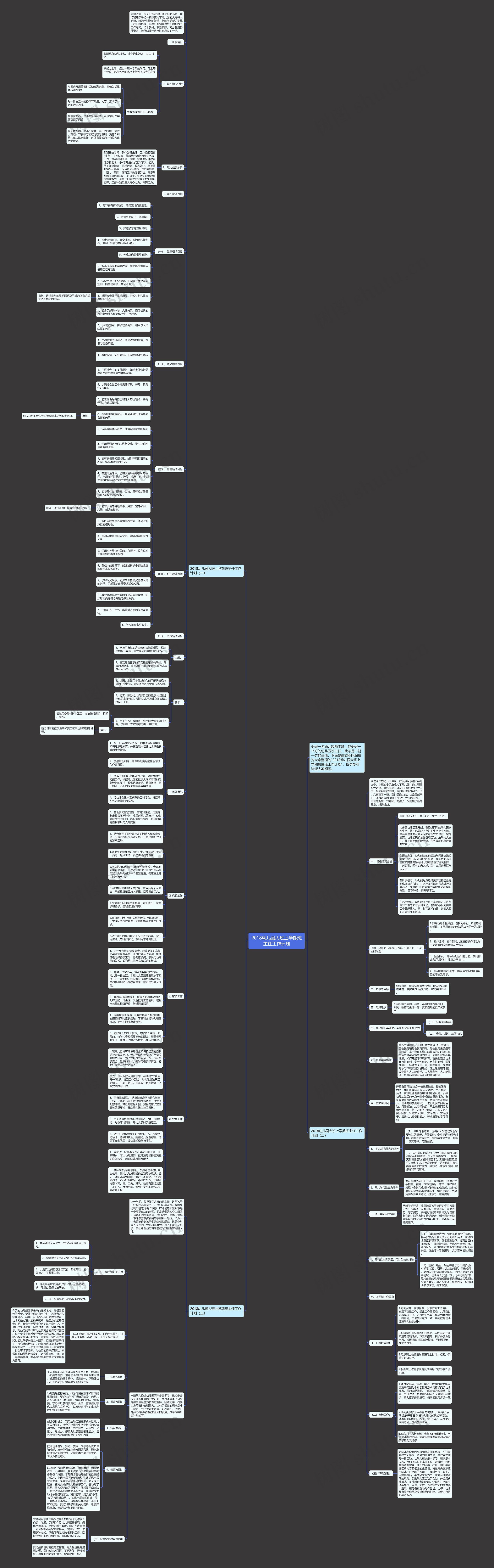 2018幼儿园大班上学期班主任工作计划思维导图