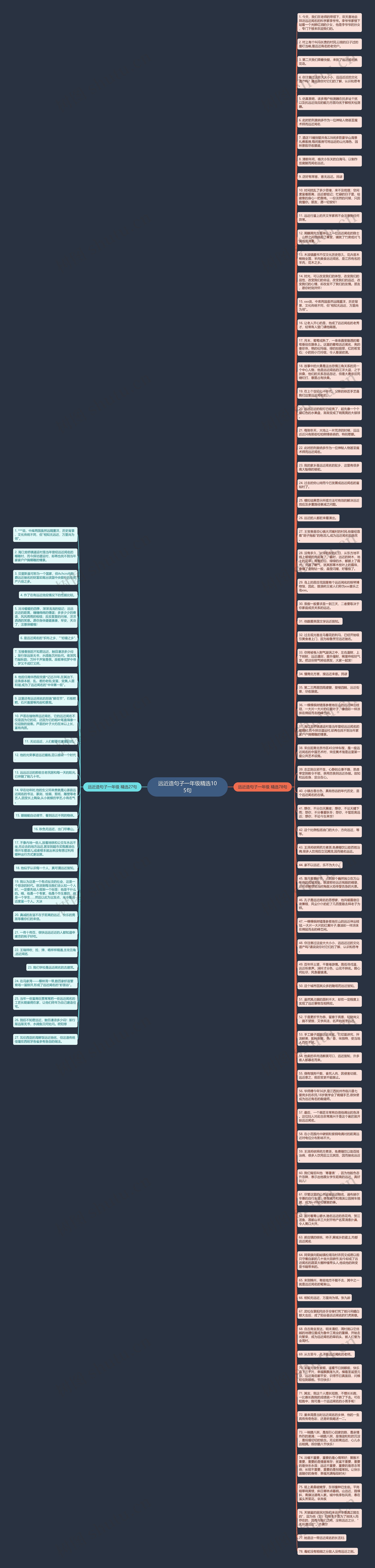 远近造句子一年级精选105句思维导图