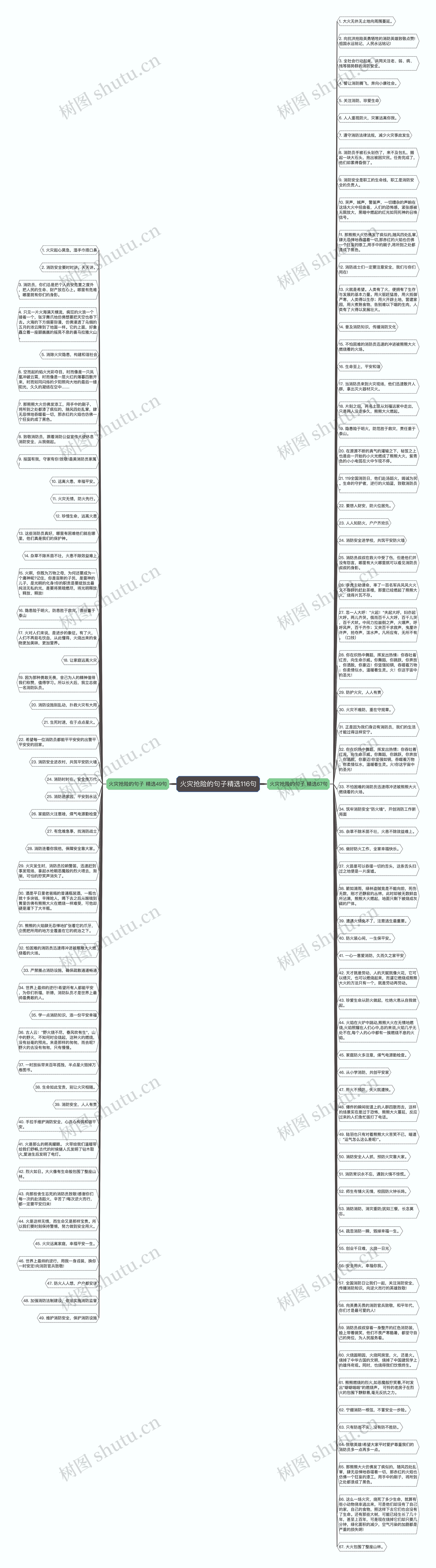 火灾抢险的句子精选116句思维导图
