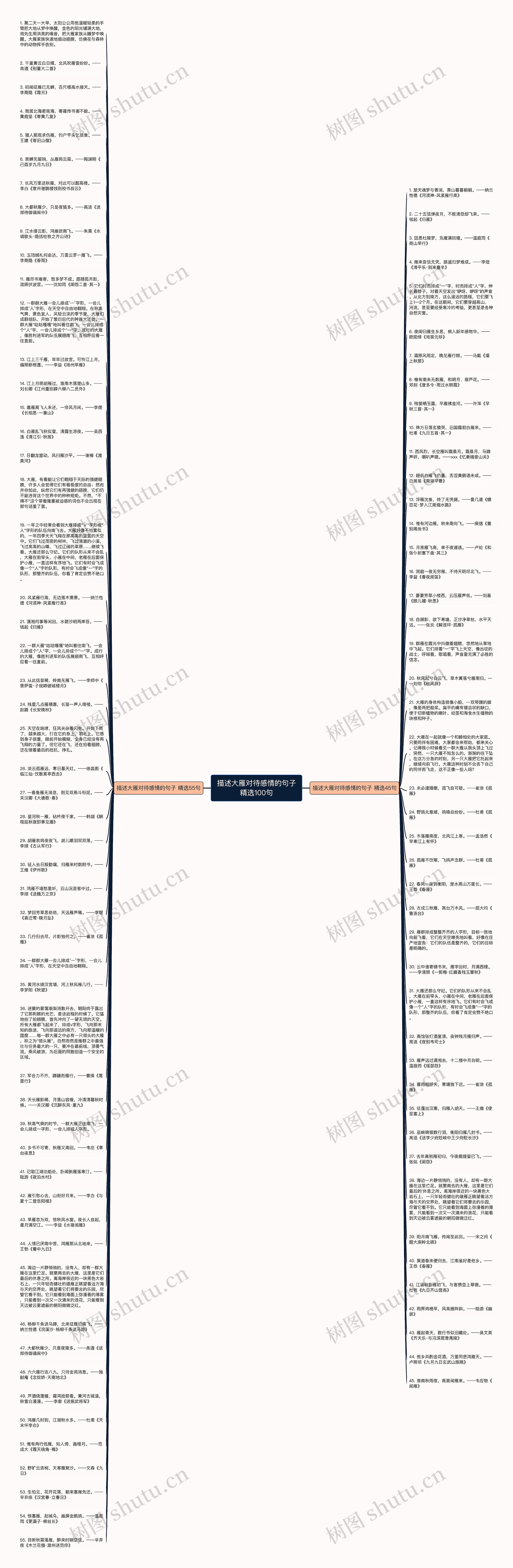 描述大雁对待感情的句子精选100句思维导图