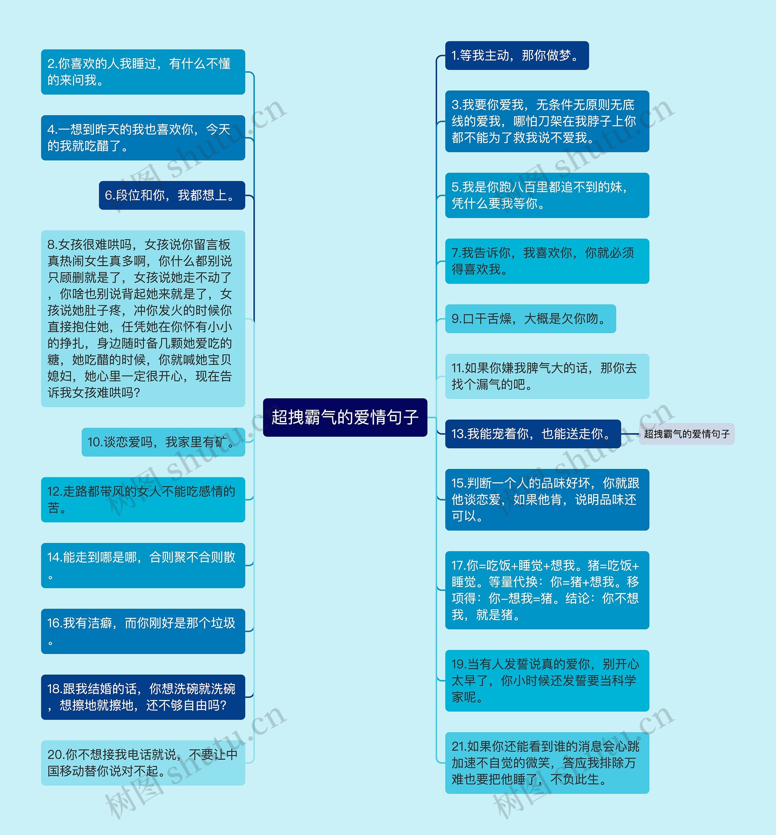 超拽霸气的爱情句子思维导图