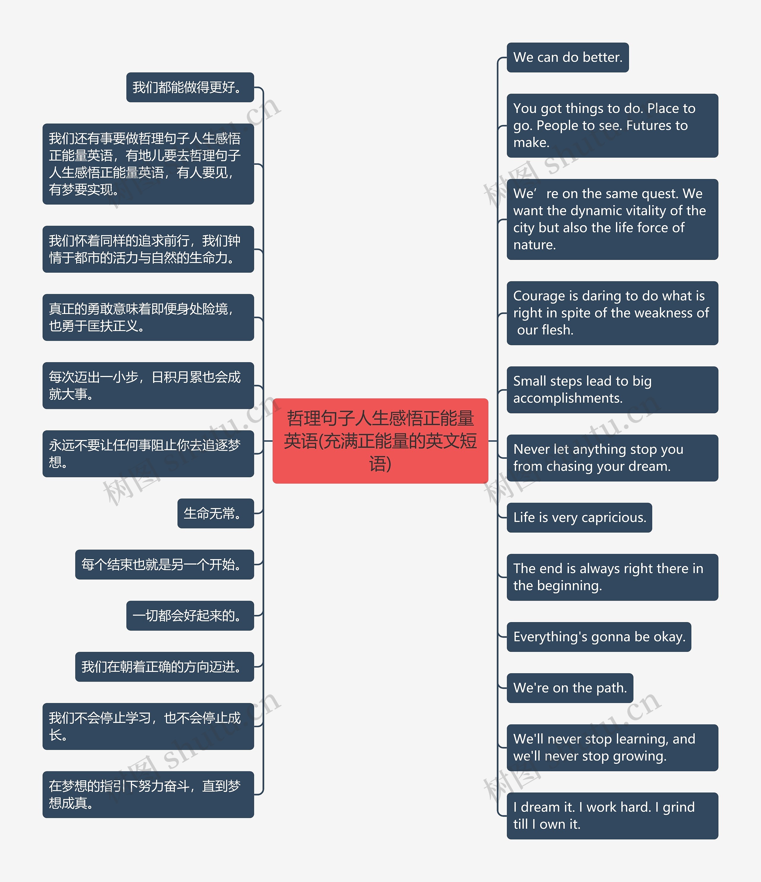 哲理句子人生感悟正能量英语(充满正能量的英文短语)思维导图