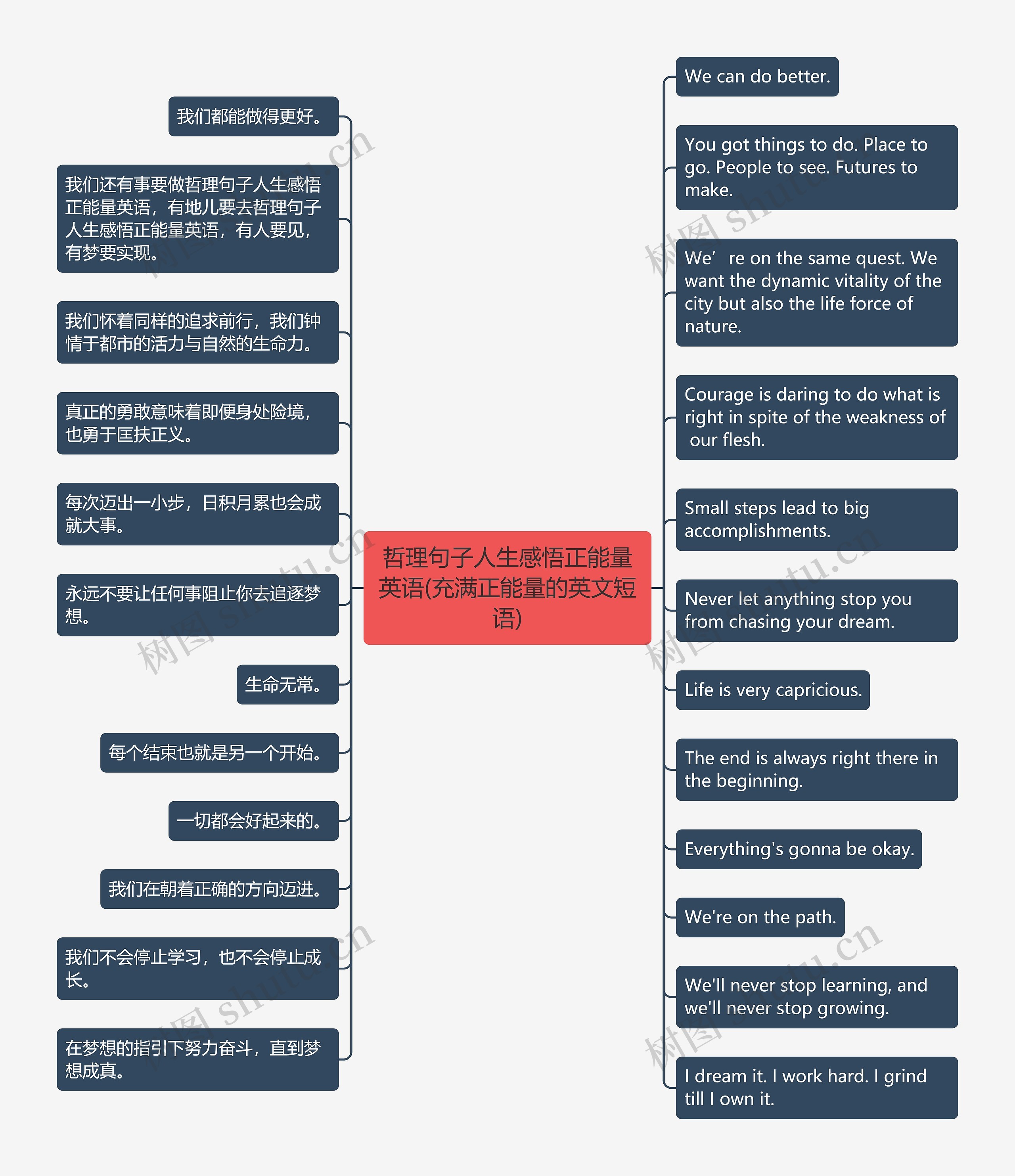 哲理句子人生感悟正能量英语(充满正能量的英文短语) 哲理句子人生感悟正能量英语(充满正能量的英文短语)