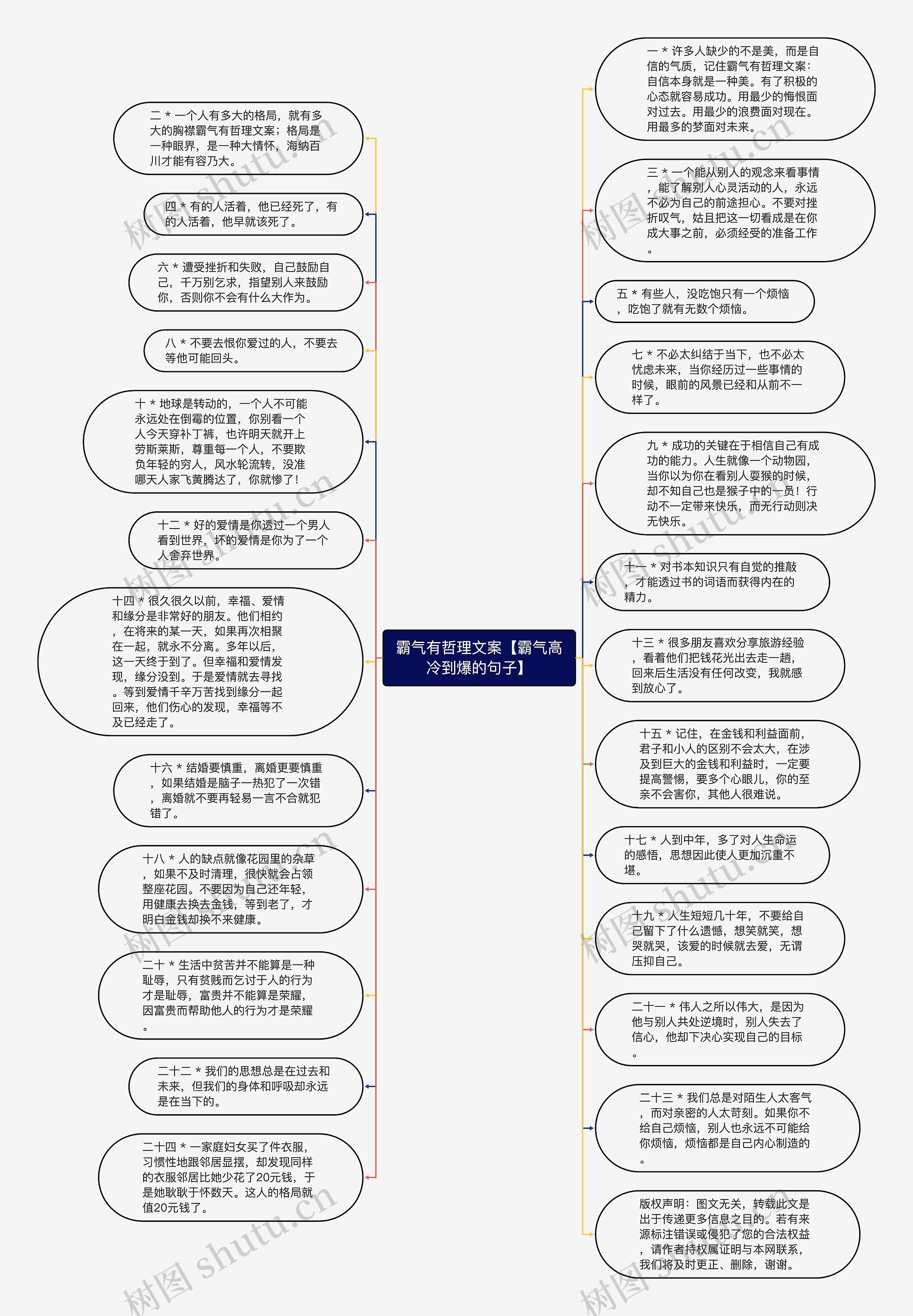 霸气有哲理文案【霸气高冷到爆的句子】思维导图