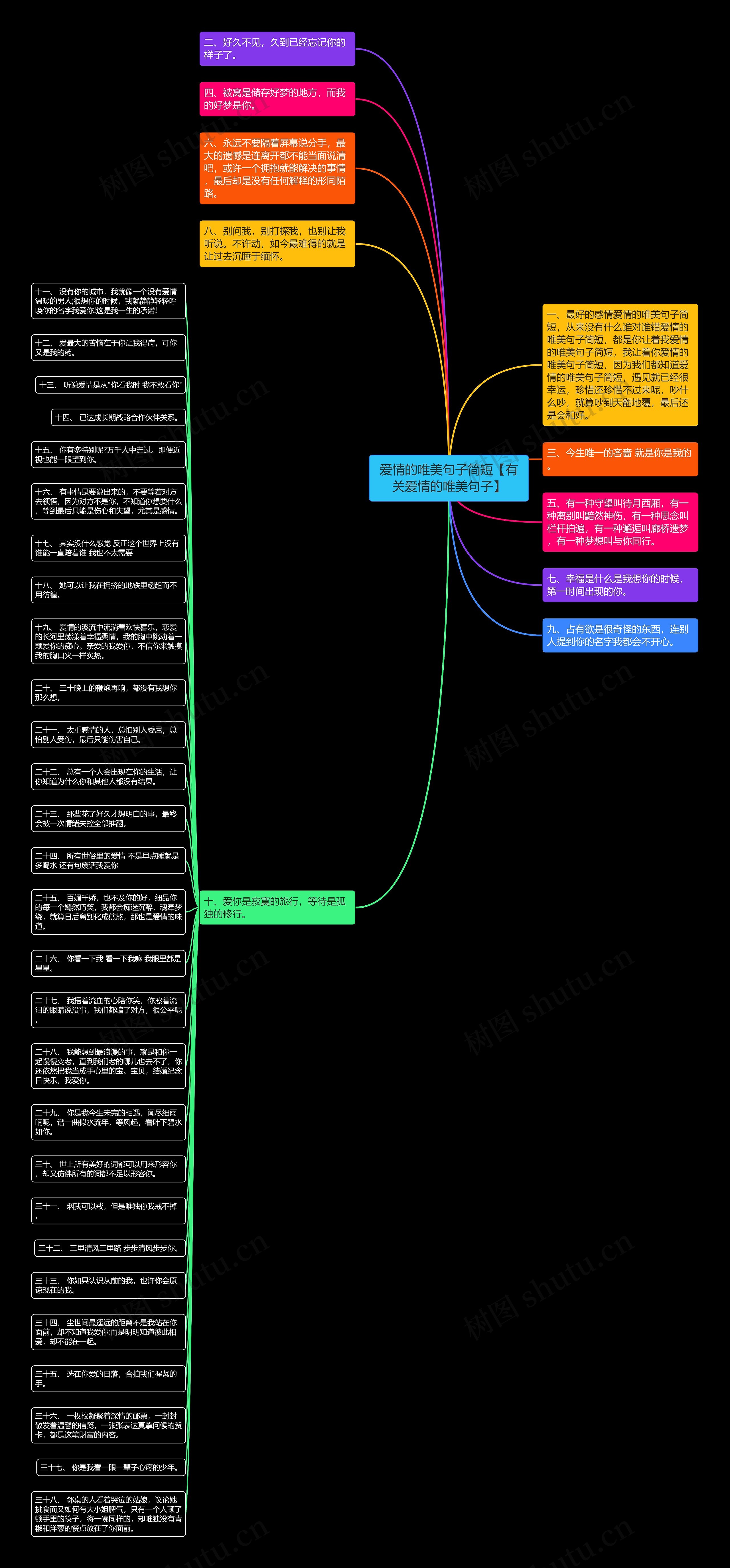 爱情的唯美句子简短【有关爱情的唯美句子】思维导图