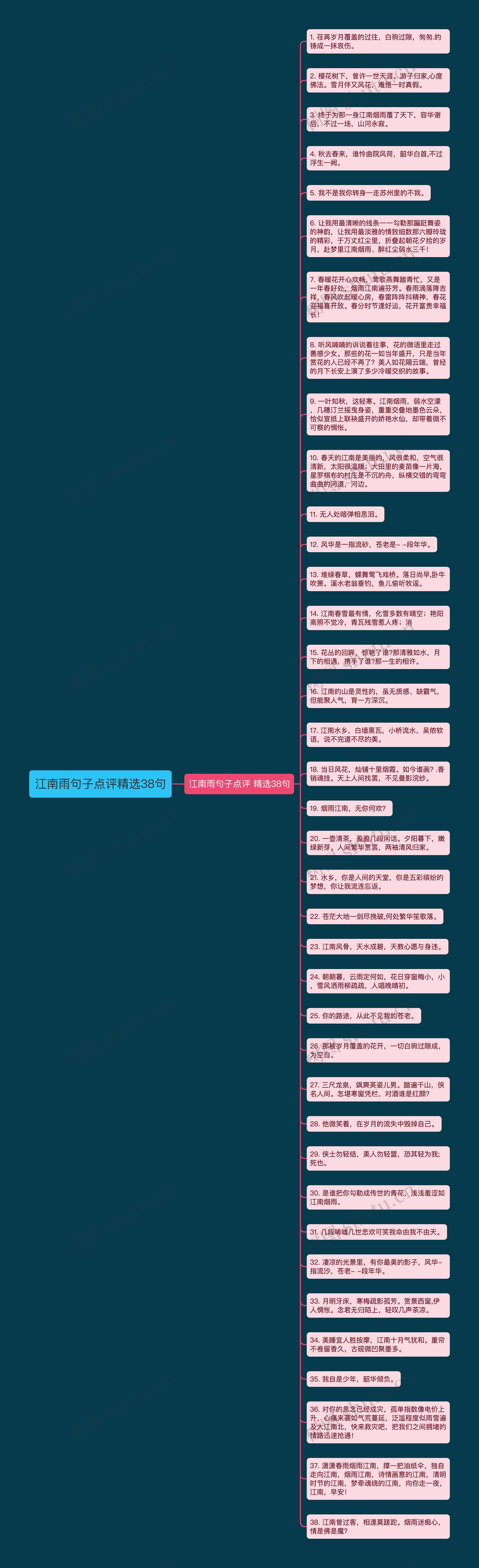 江南雨句子点评精选38句