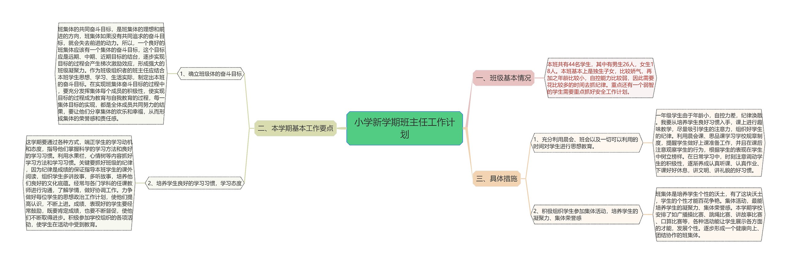 小学新学期班主任工作计划