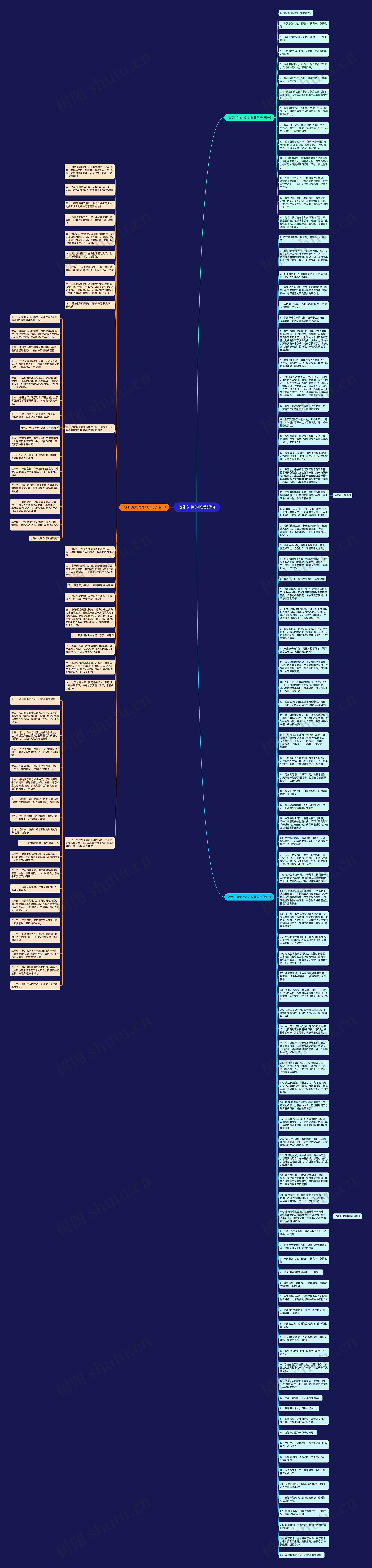 收到礼物的唯美短句思维导图