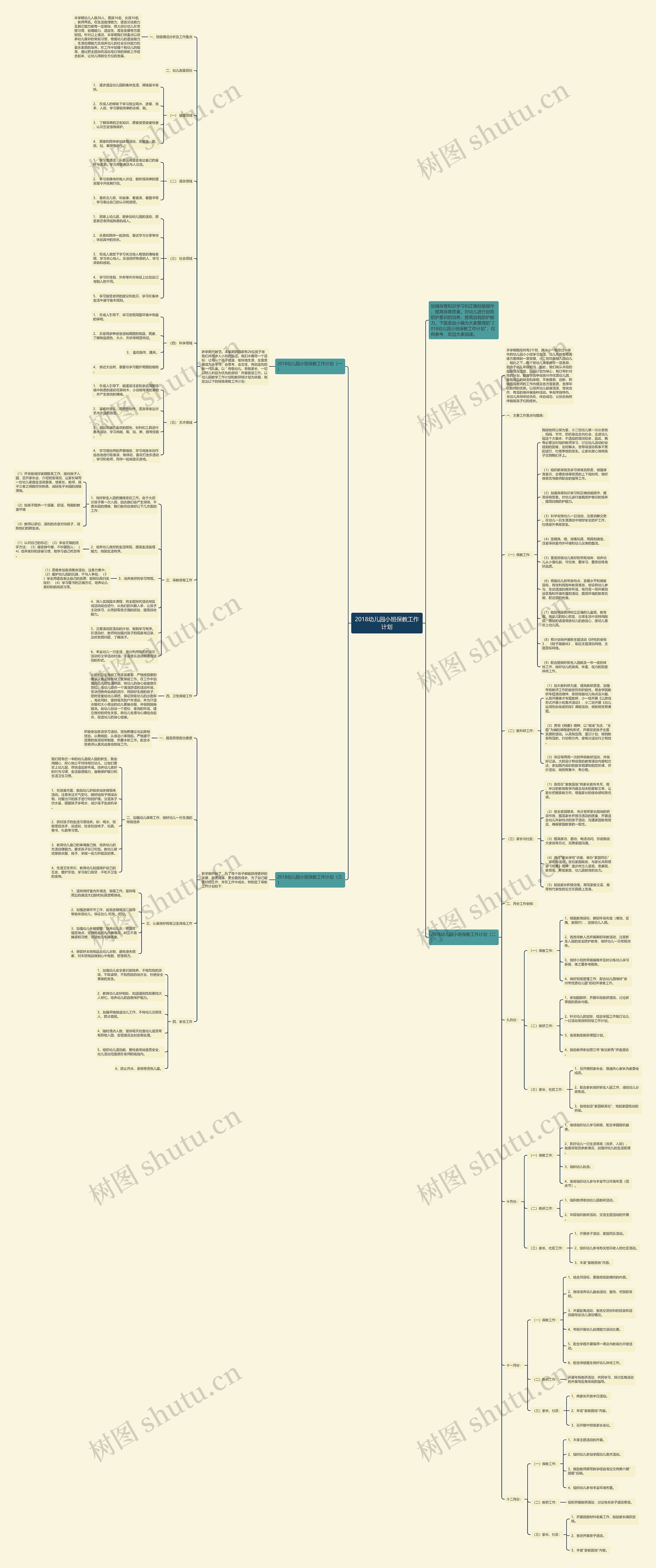 2018幼儿园小班保教工作计划思维导图