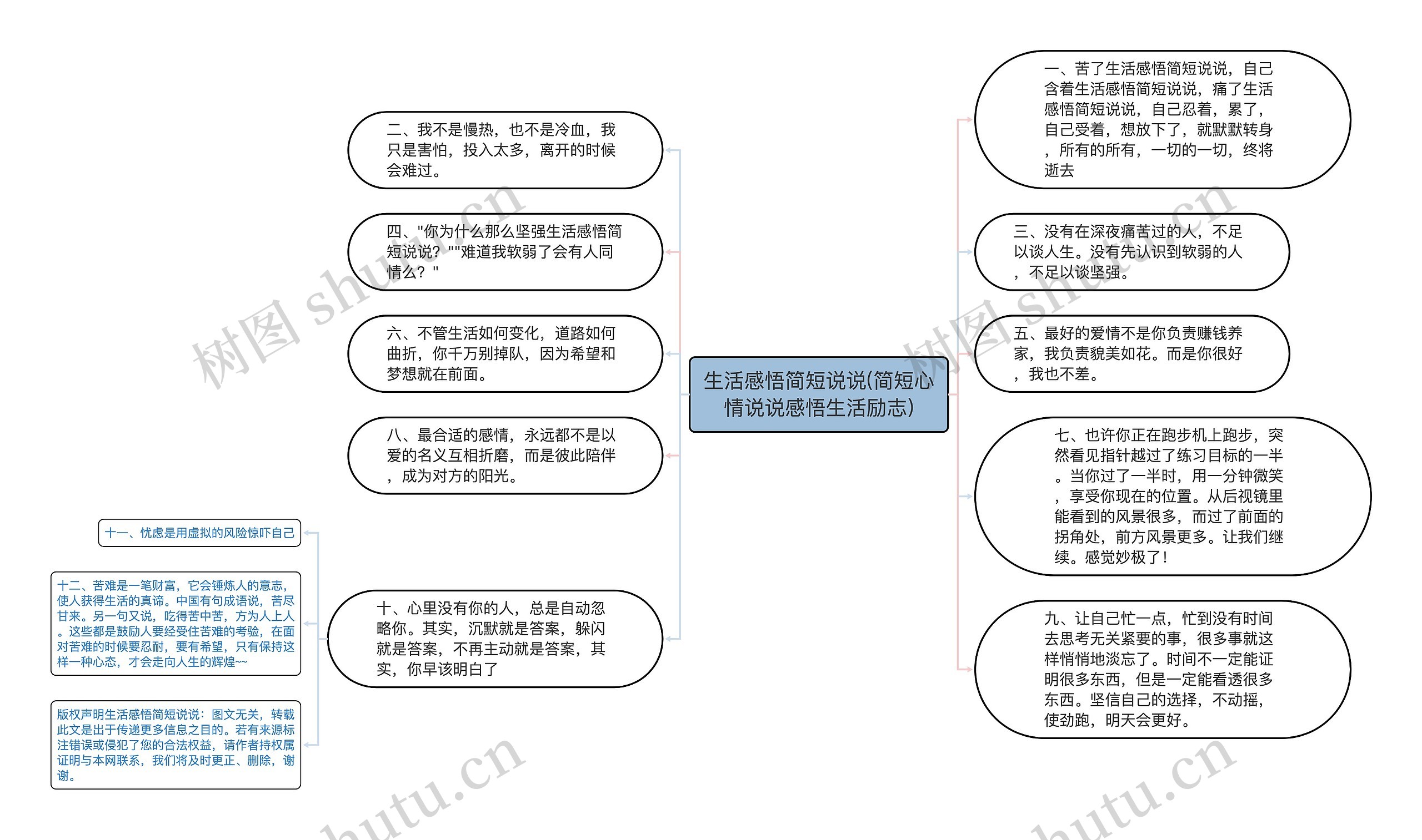 生活感悟简短说说(简短心情说说感悟生活励志)