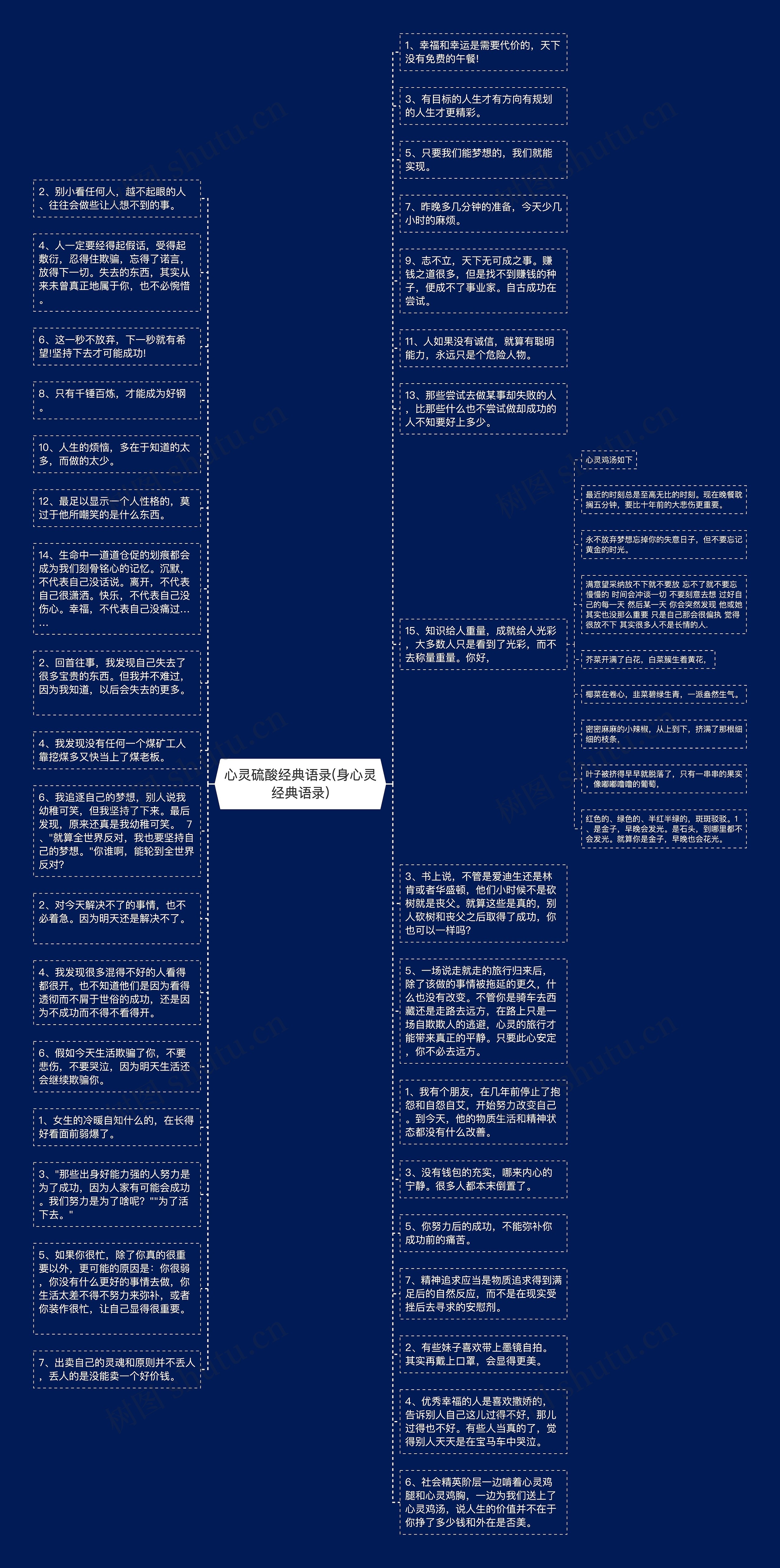 心灵硫酸经典语录(身心灵经典语录)思维导图