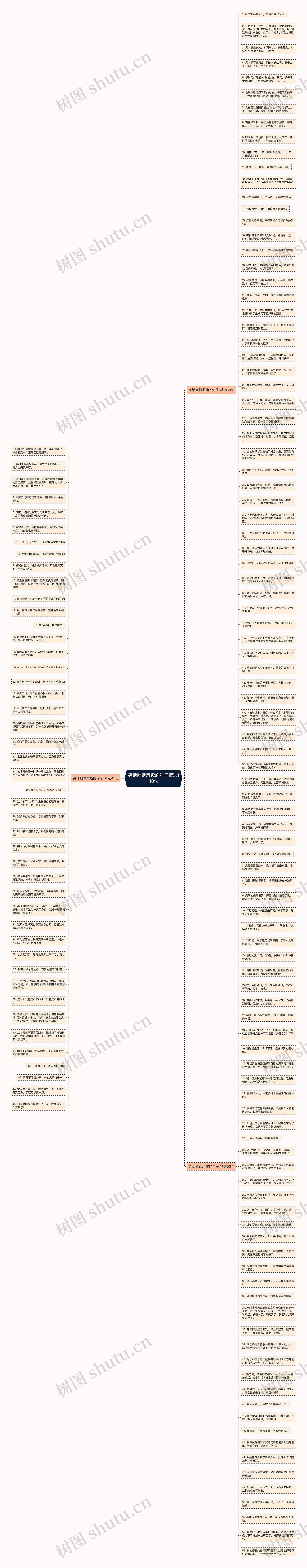 笑话幽默风趣的句子精选148句思维导图