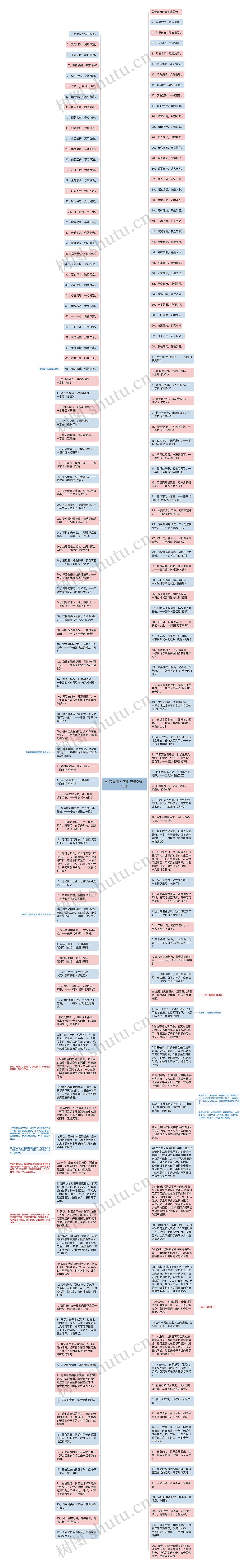 形容青春不老时光美好的句子思维导图