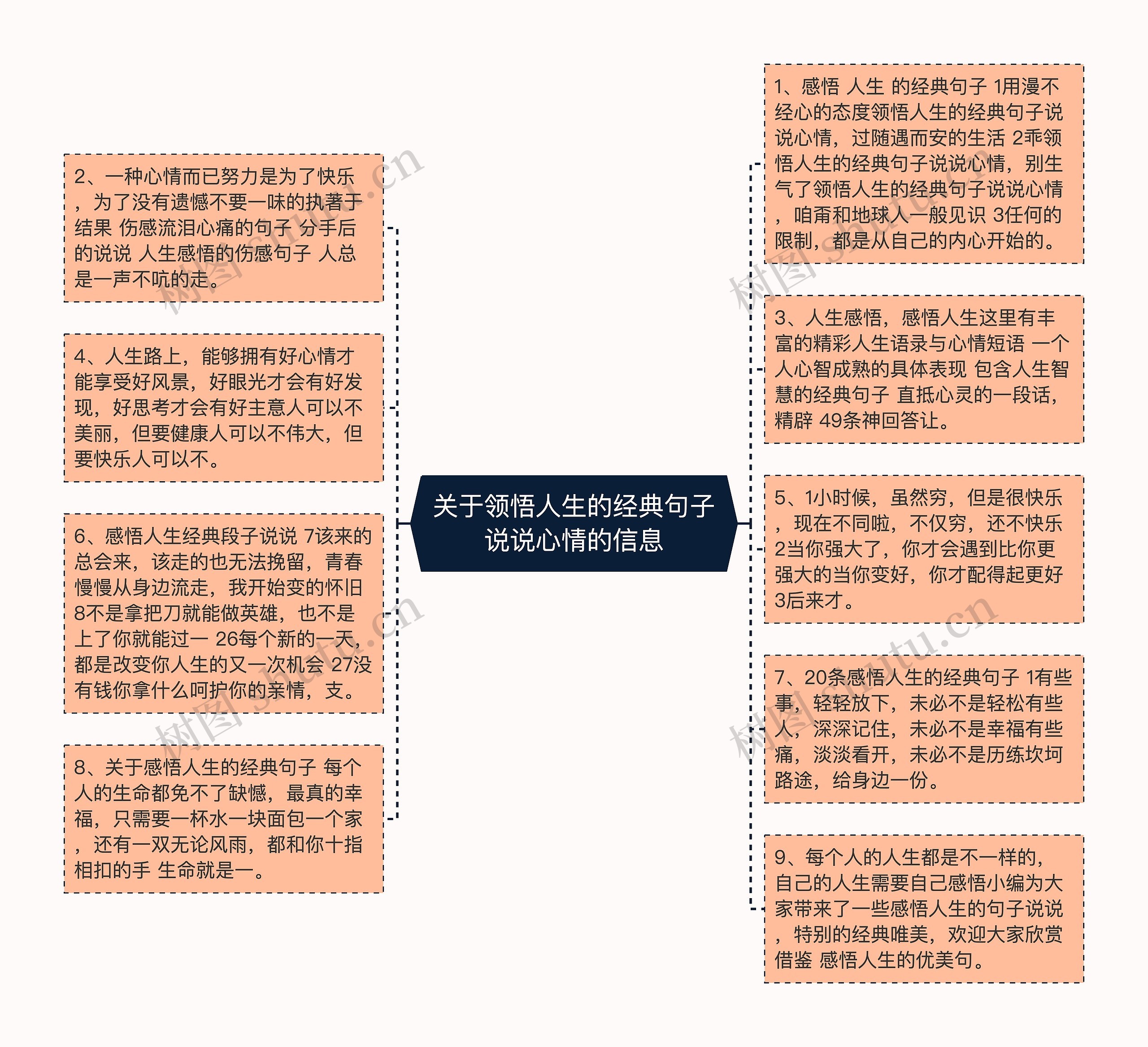 关于领悟人生的经典句子说说心情的信息思维导图