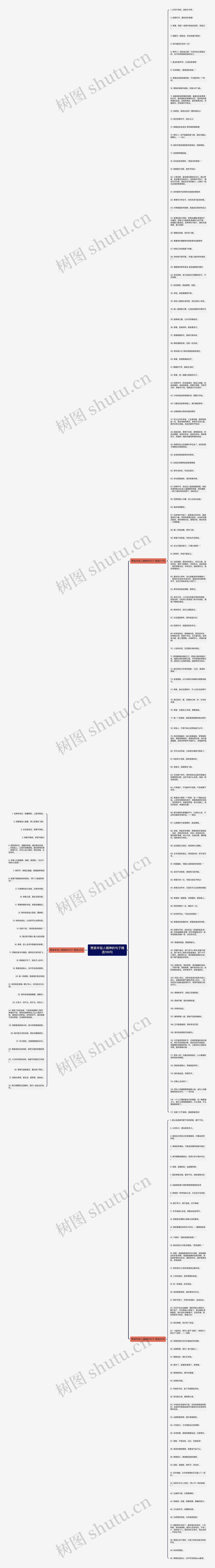 赞美年轻人精神的句子精选199句思维导图