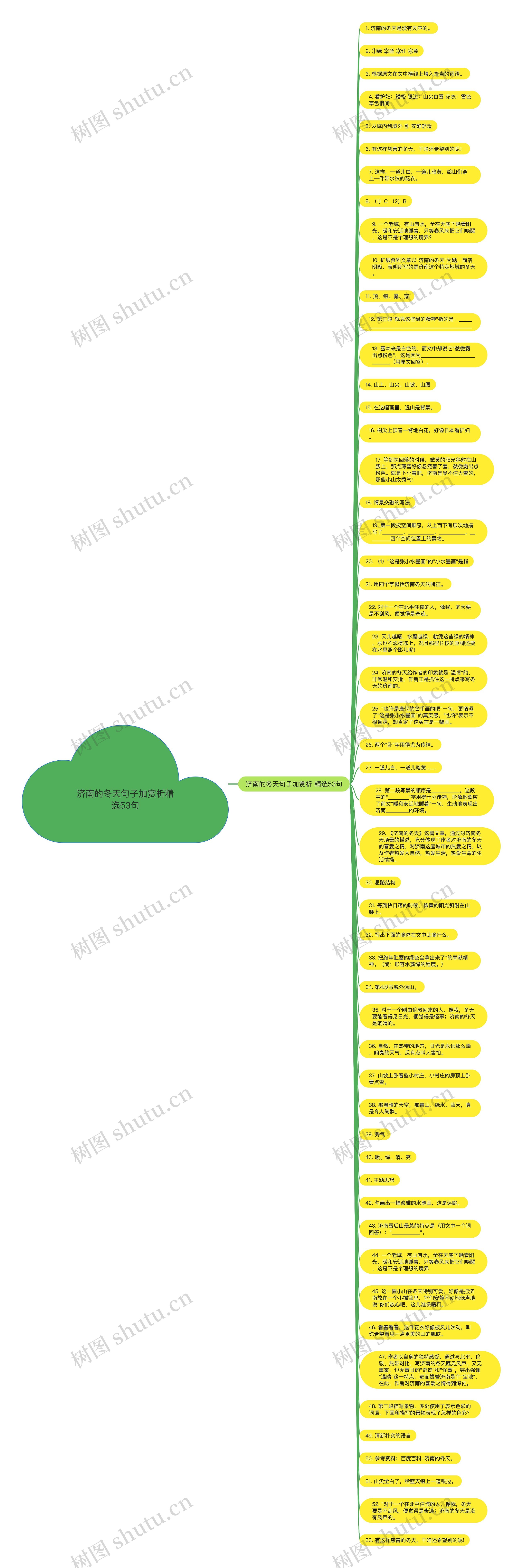 济南的冬天句子加赏析精选53句思维导图