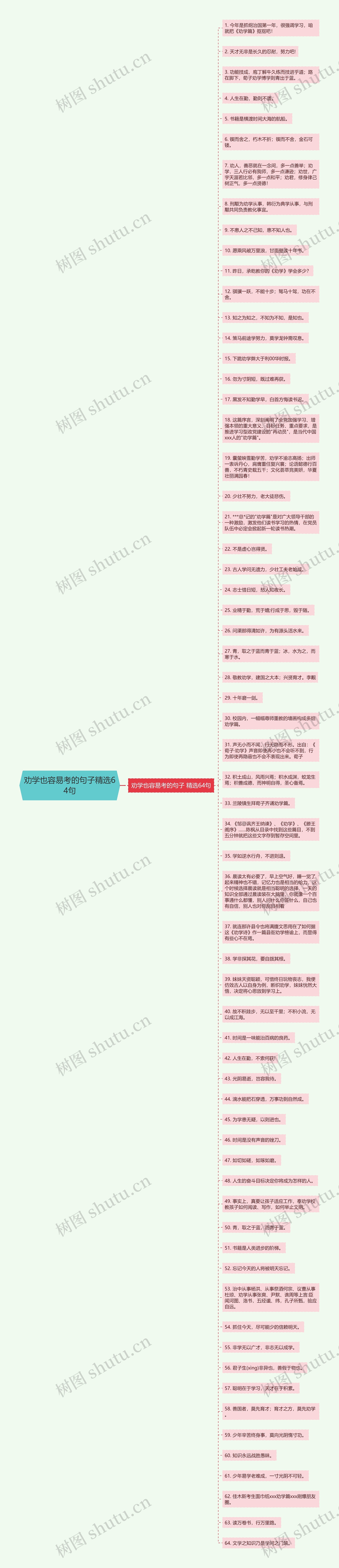 劝学也容易考的句子精选64句