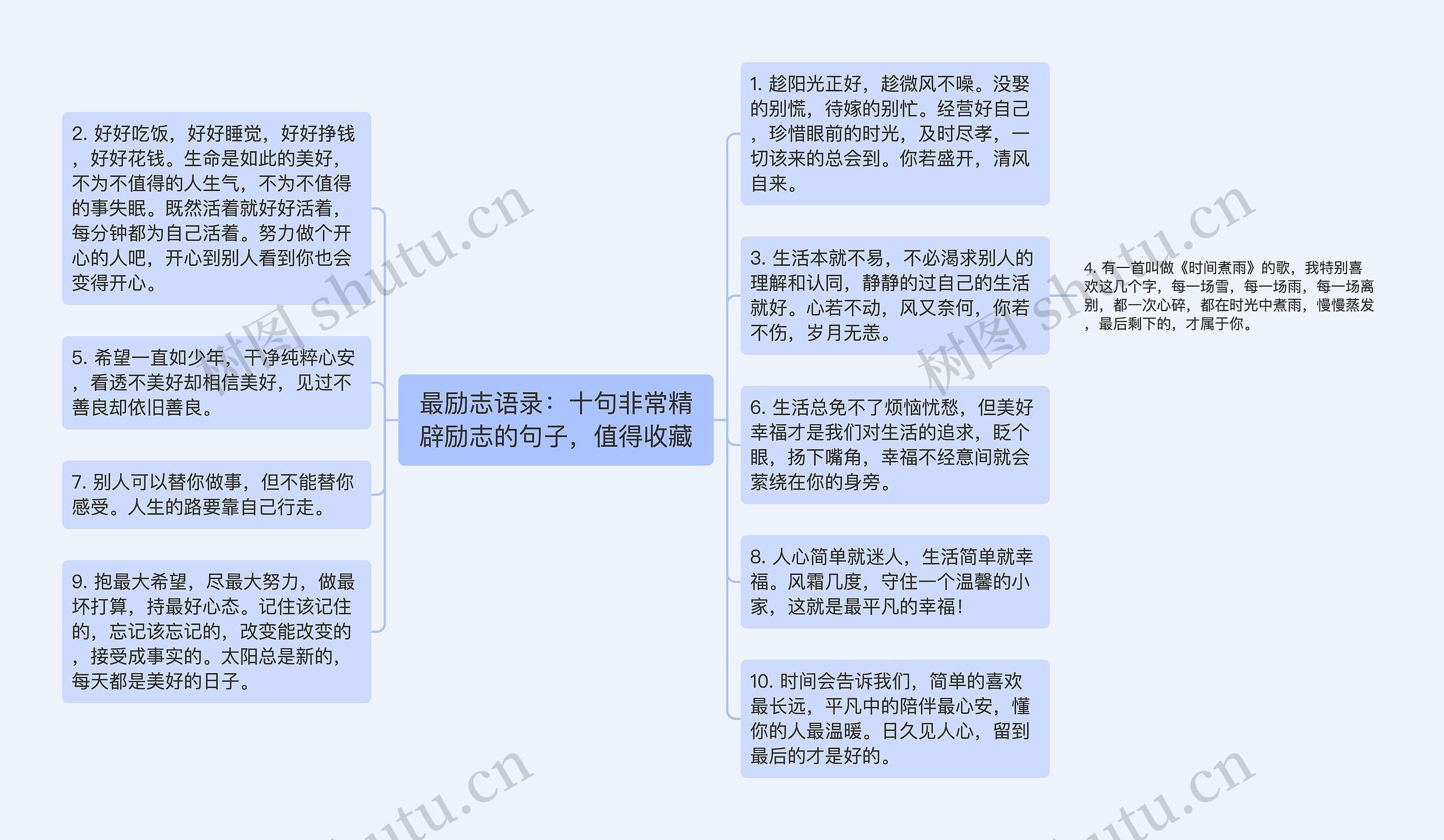 最励志语录：十句非常精辟励志的句子，值得收藏思维导图