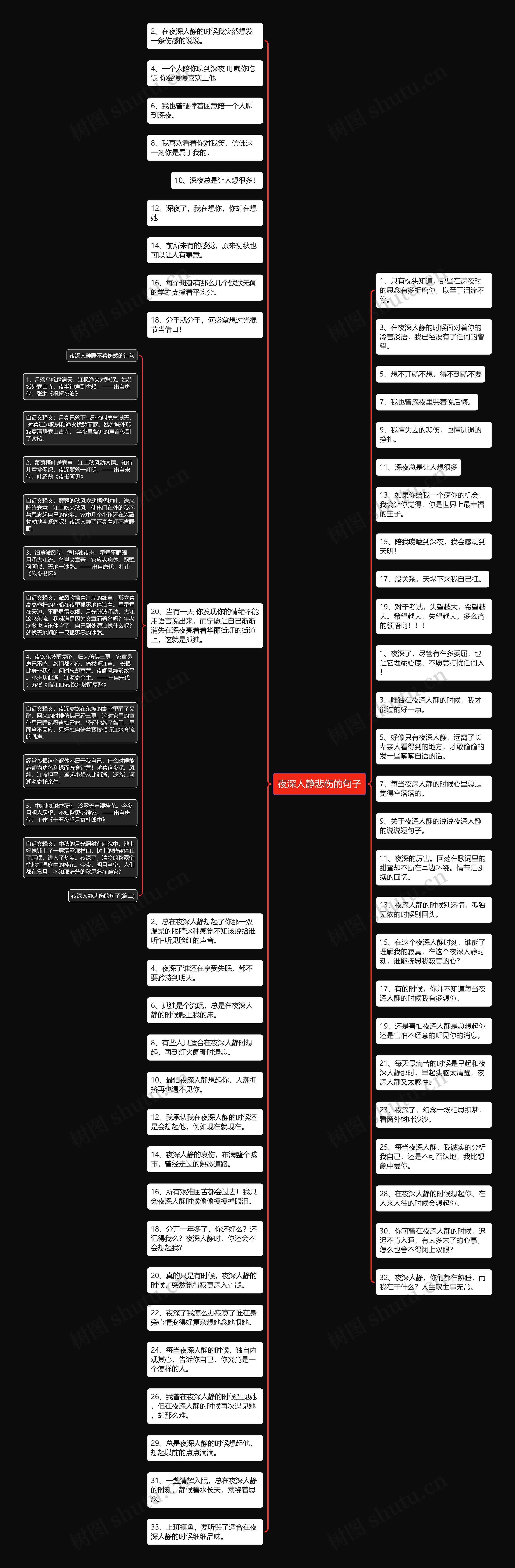 夜深人静悲伤的句子思维导图