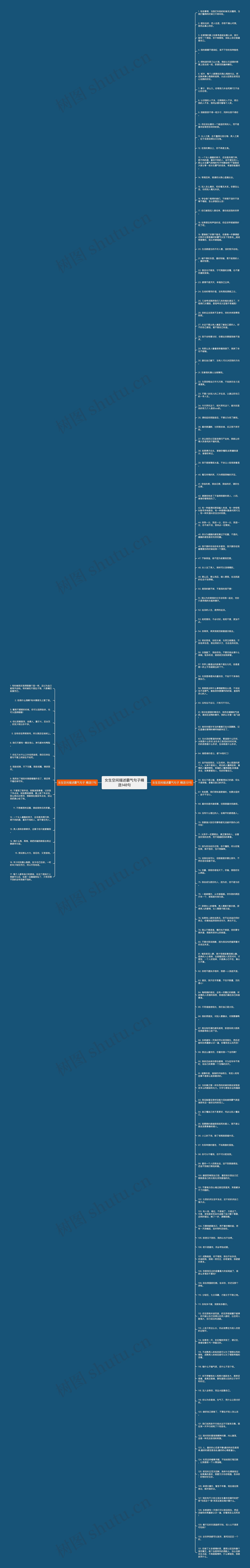 女生空间描述霸气句子精选148句思维导图