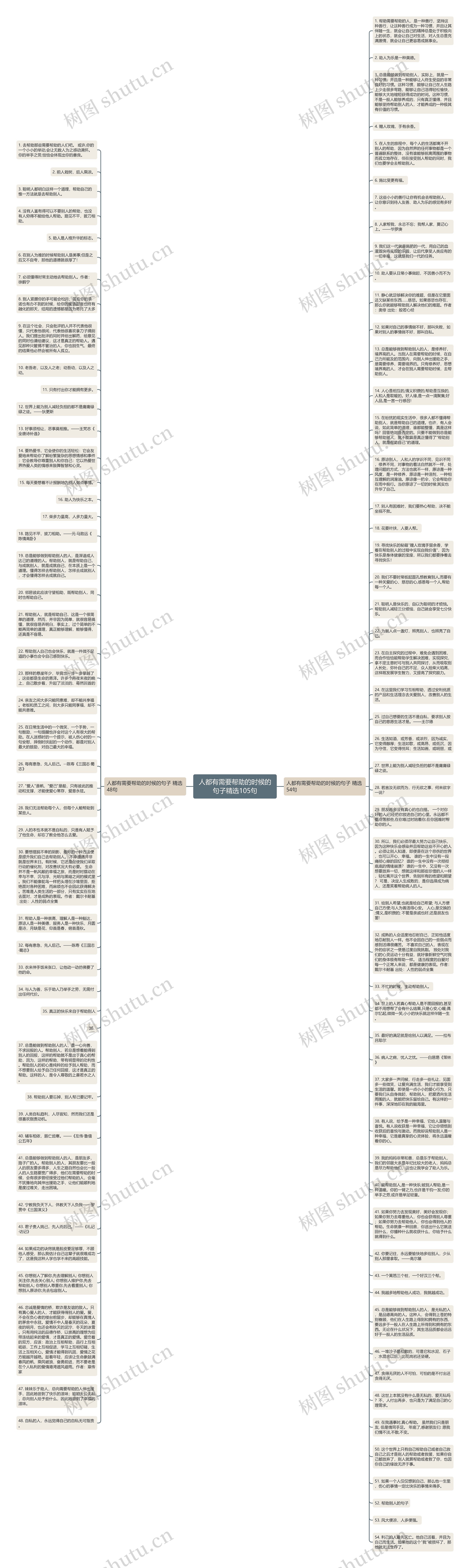 人都有需要帮助的时候的句子精选105句
