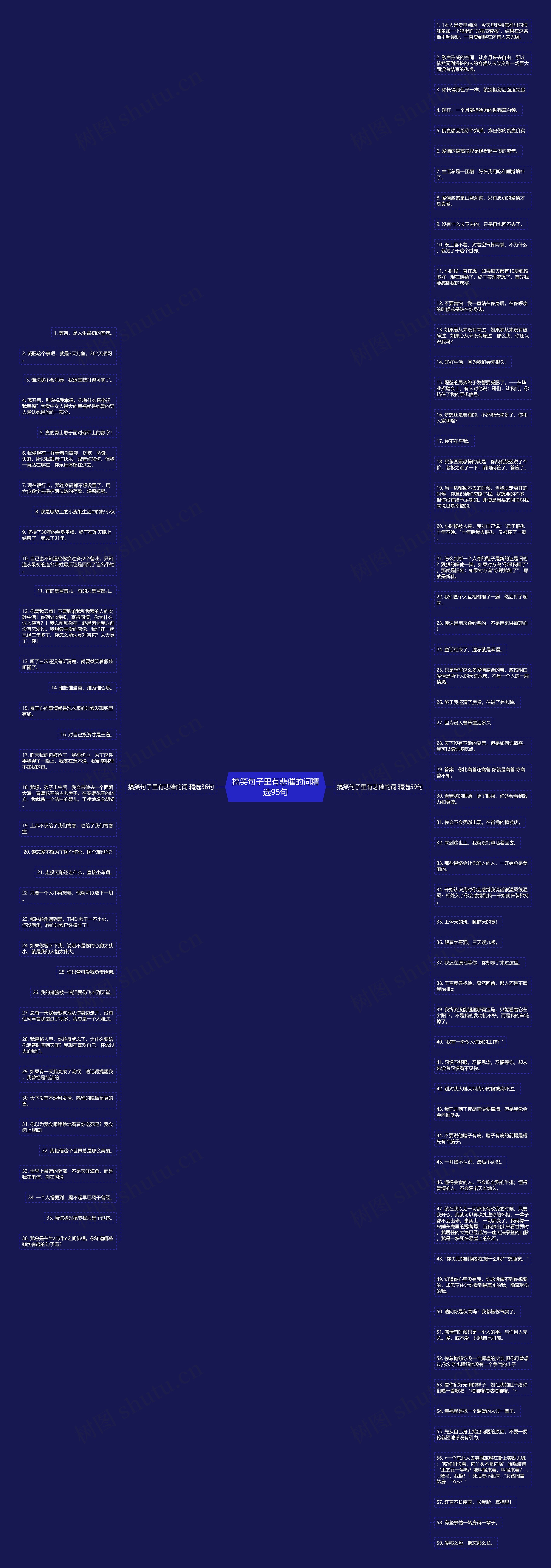 搞笑句子里有悲催的词精选95句思维导图