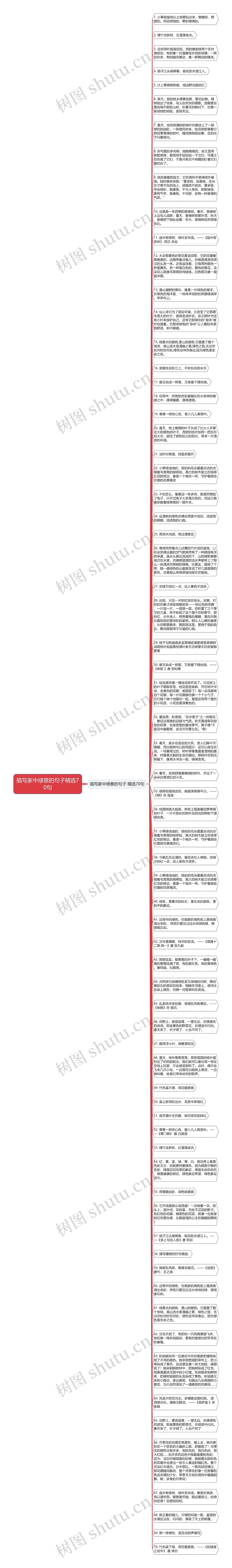 描写家中绿意的句子精选70句