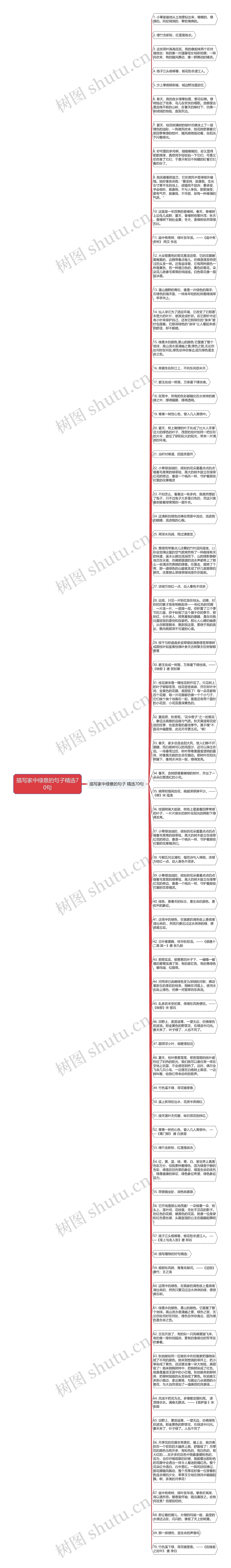 描写家中绿意的句子精选70句思维导图