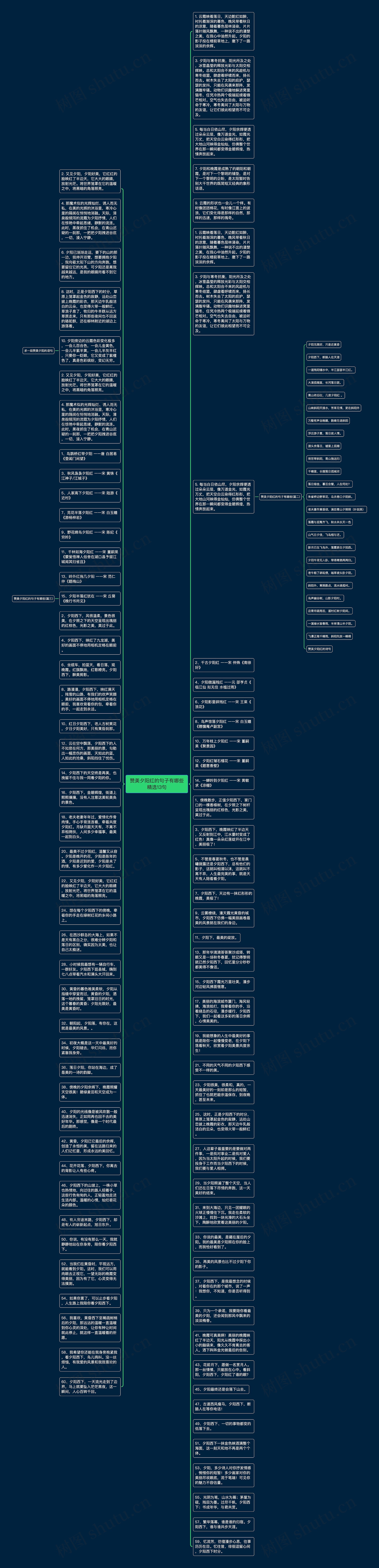 赞美夕阳红的句子有哪些精选13句思维导图