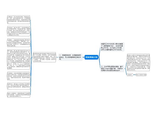 医院营销计划