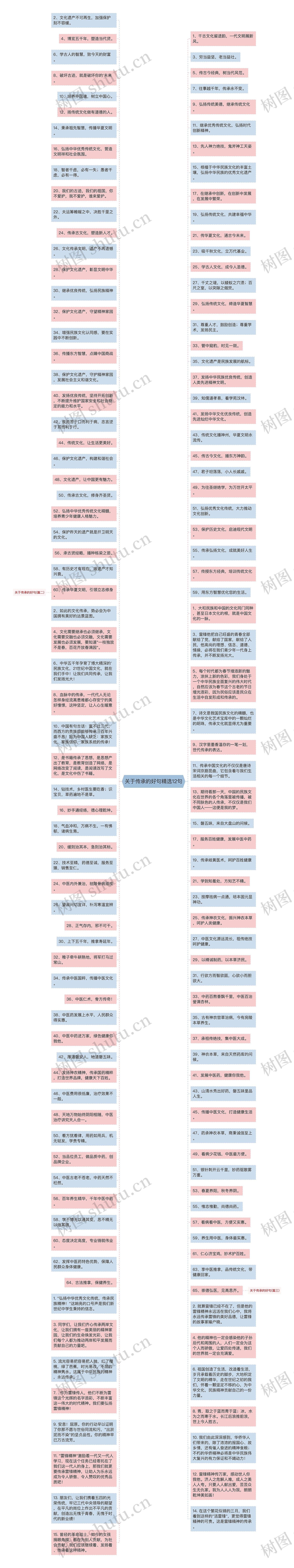 关于传承的好句精选12句