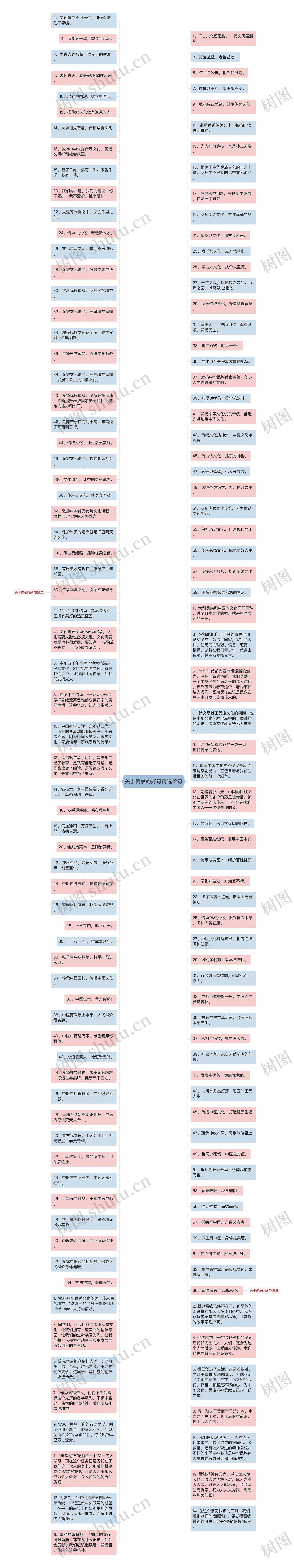 关于传承的好句精选12句