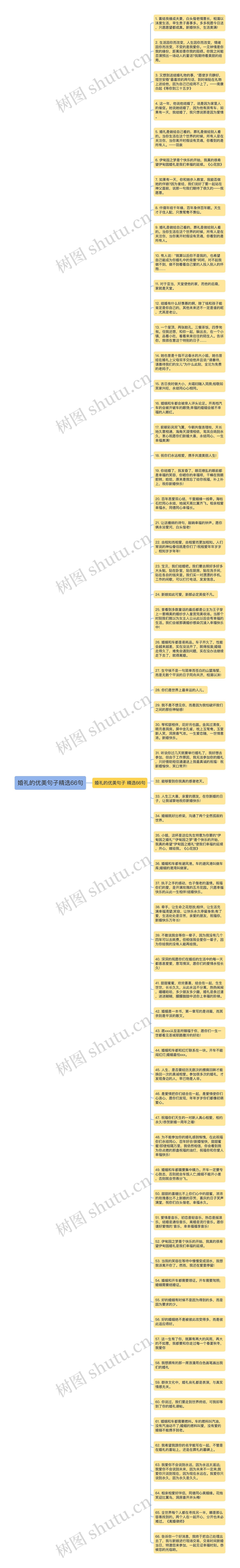 婚礼的优美句子精选66句思维导图