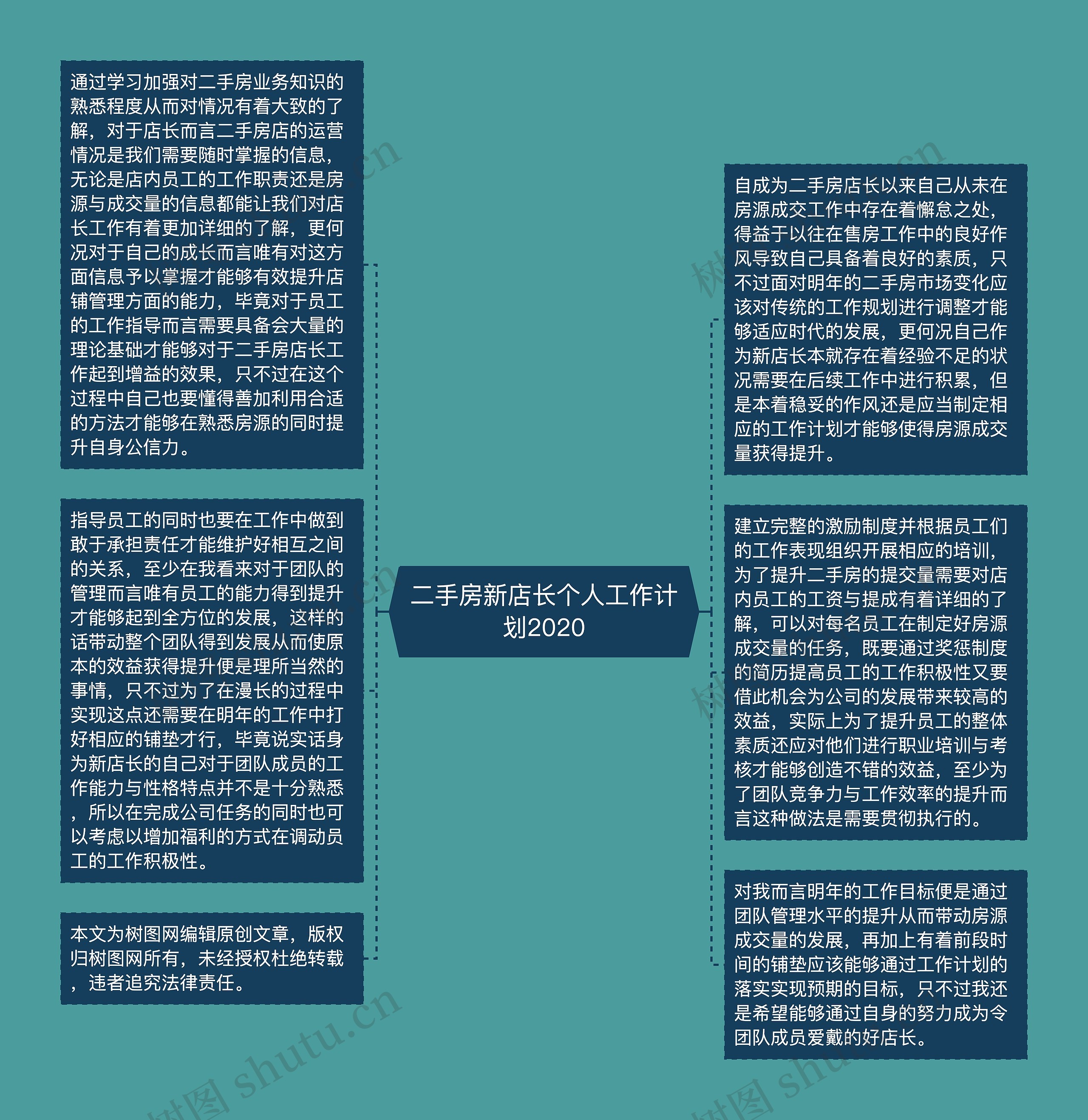 二手房新店长个人工作计划2020