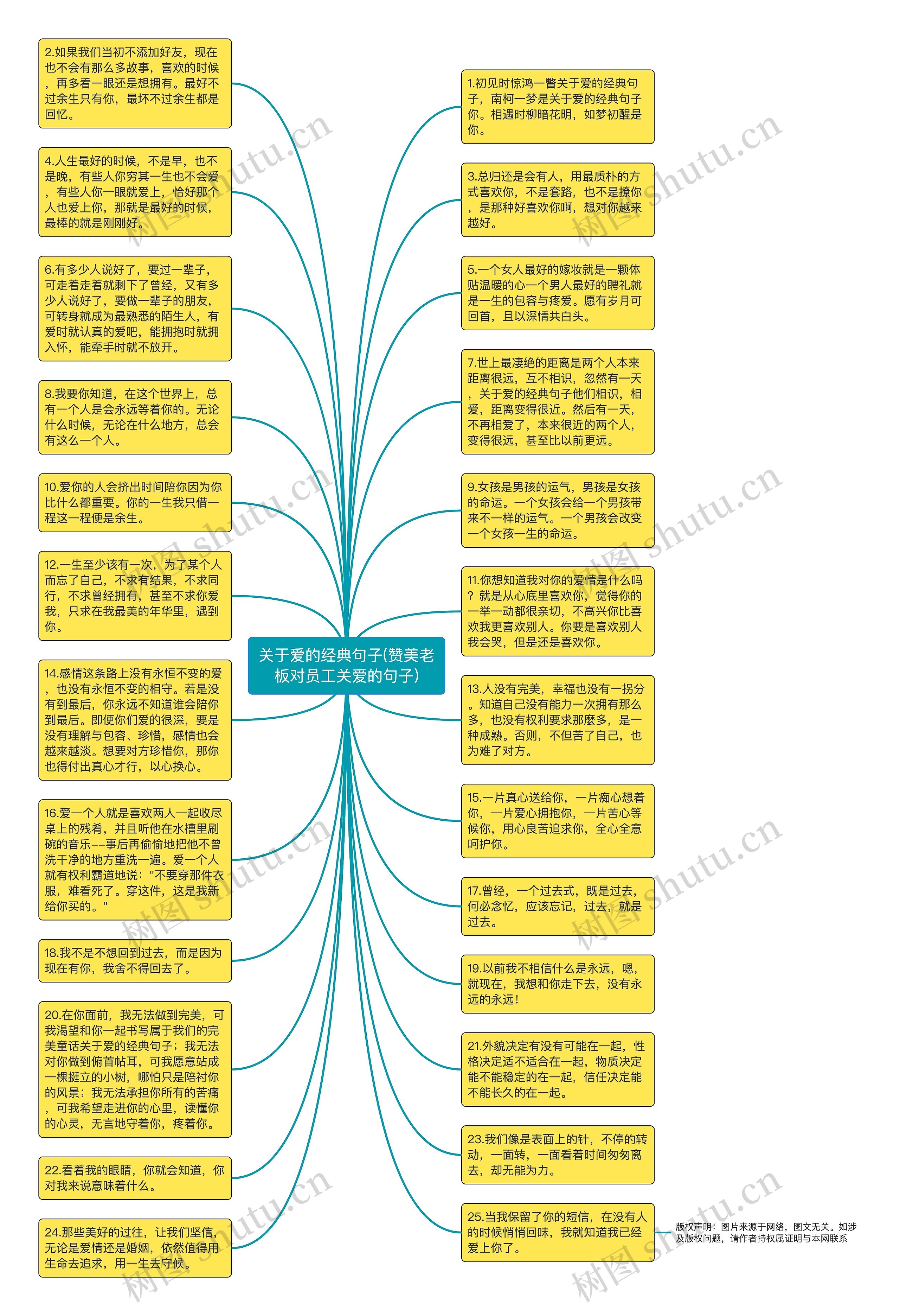 关于爱的经典句子(赞美老板对员工关爱的句子)思维导图