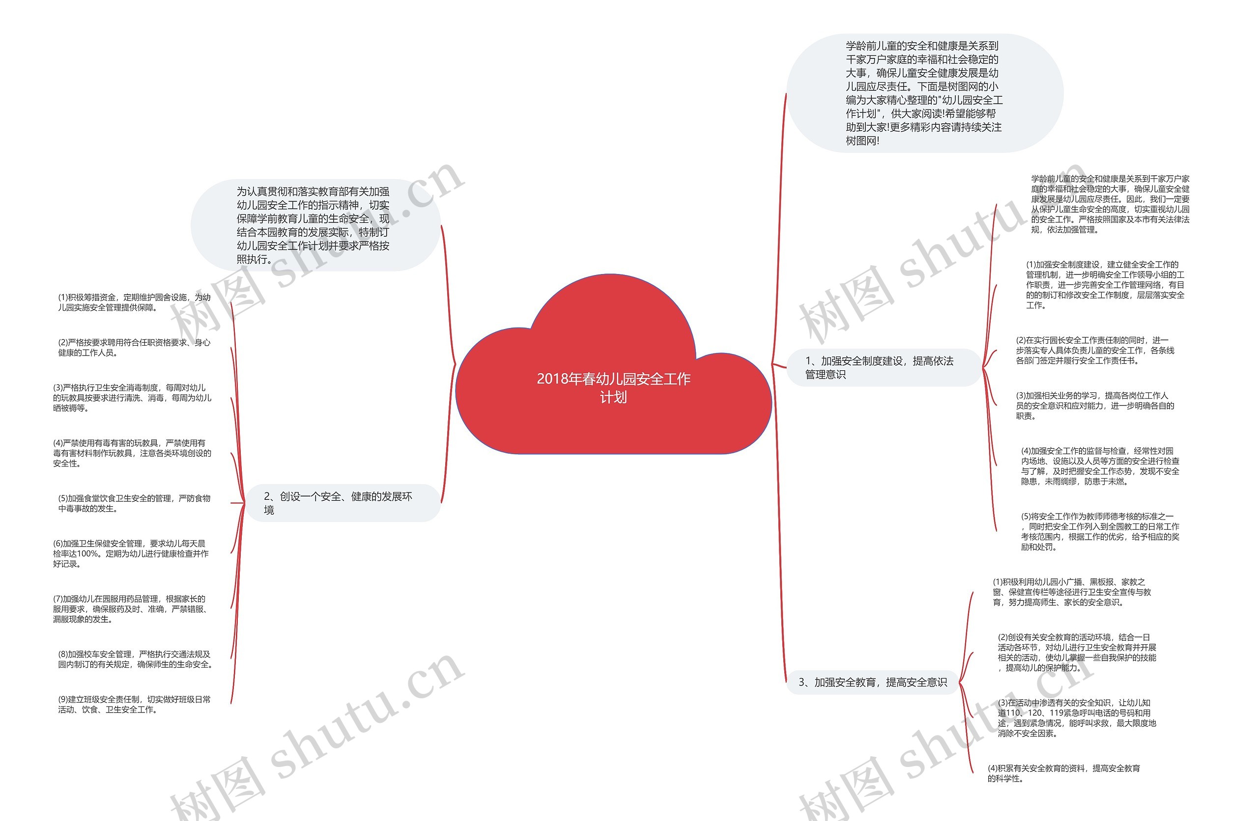 2018年春幼儿园安全工作计划思维导图