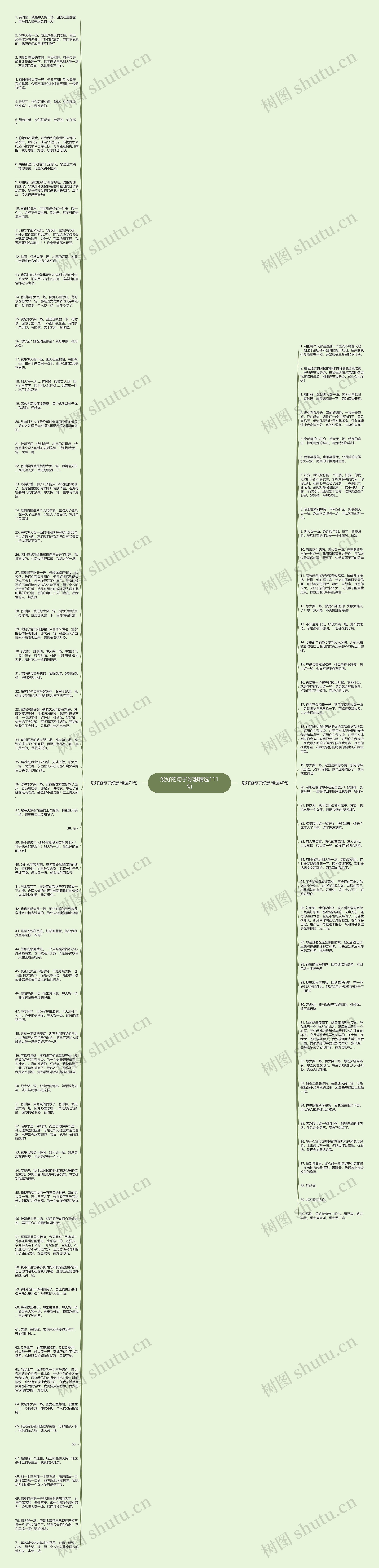 没好的句子好想精选111句思维导图