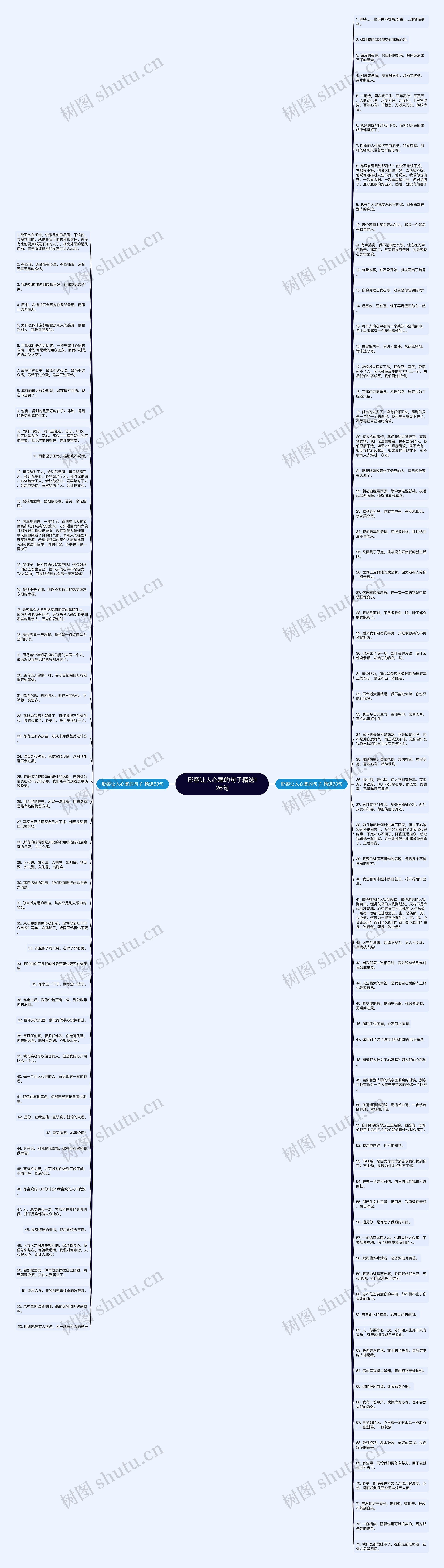 形容让人心寒的句子精选126句思维导图