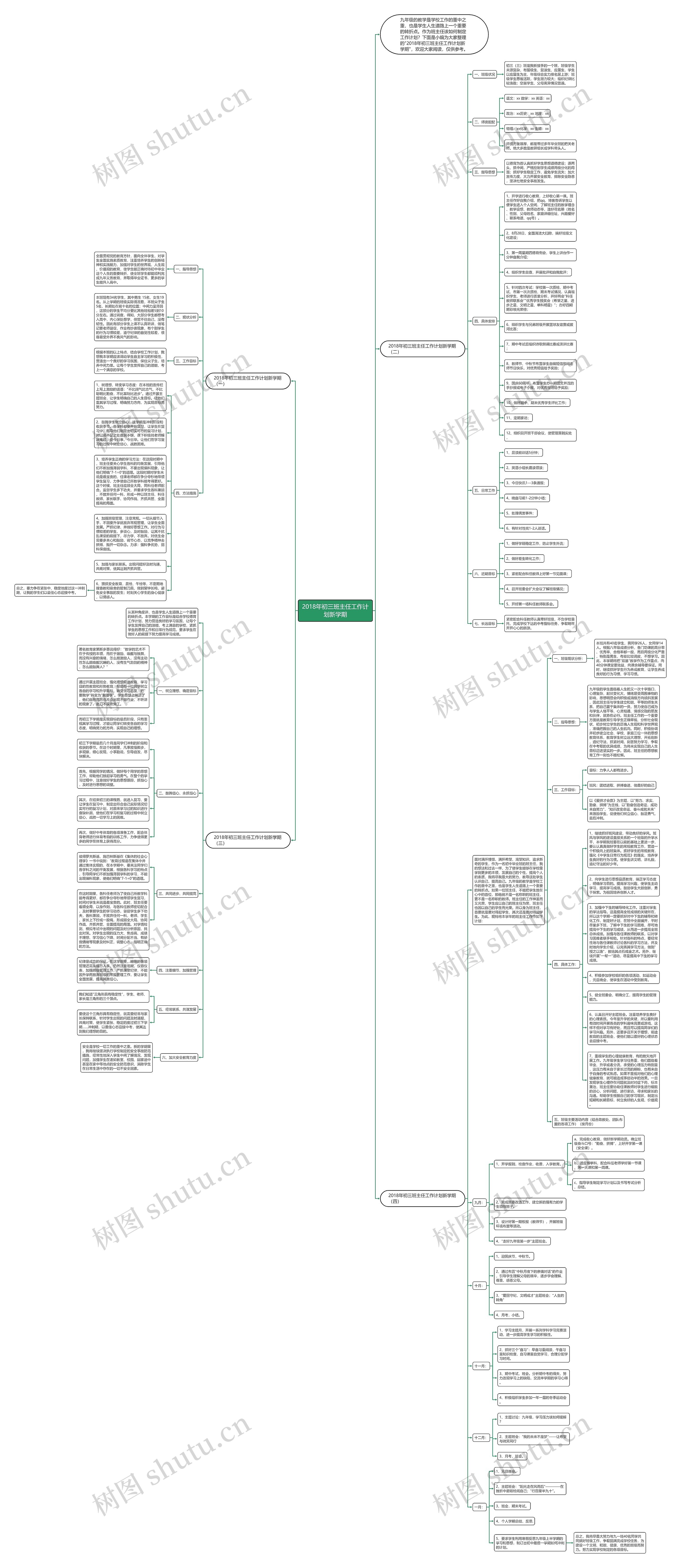 2018年初三班主任工作计划新学期思维导图