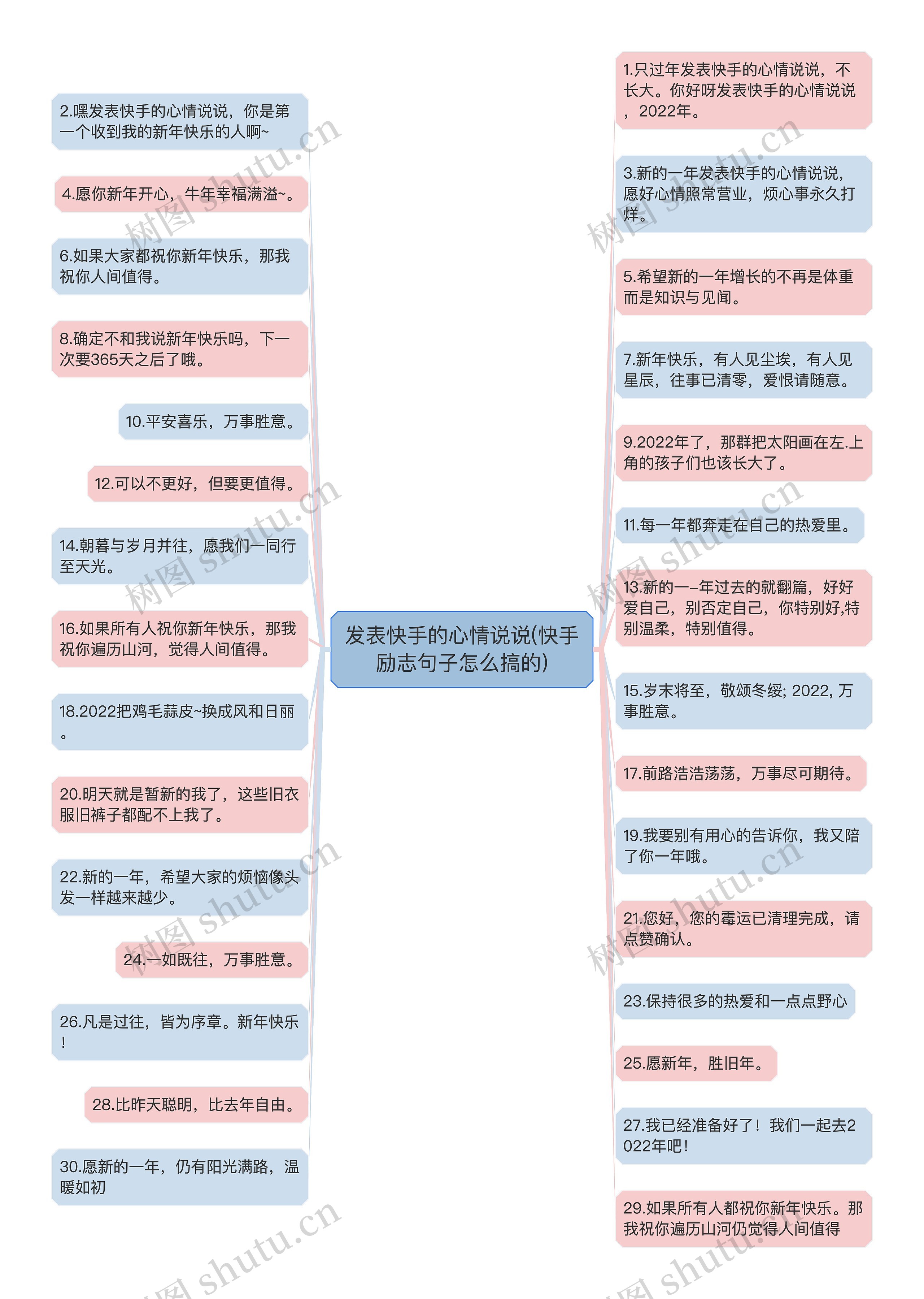 发表快手的心情说说(快手励志句子怎么搞的)