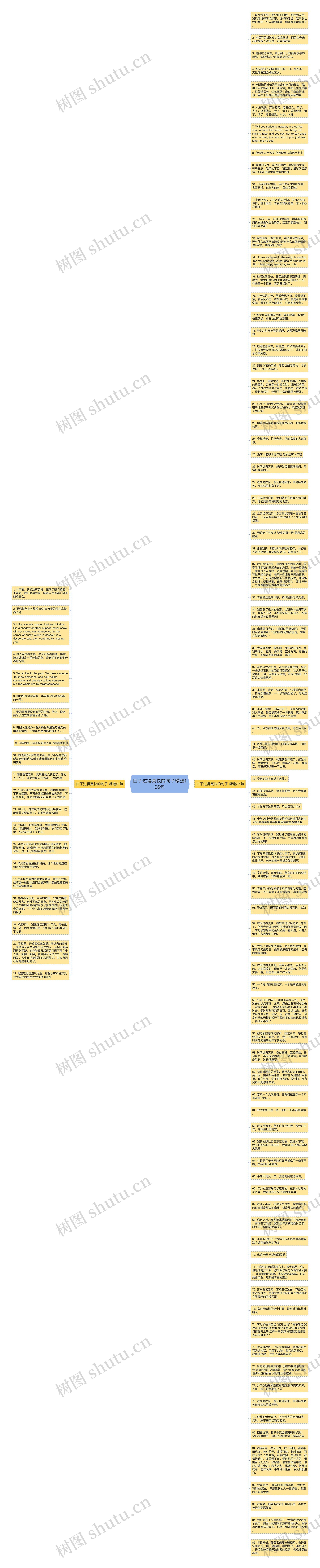 曰子过得真快的句子精选106句思维导图